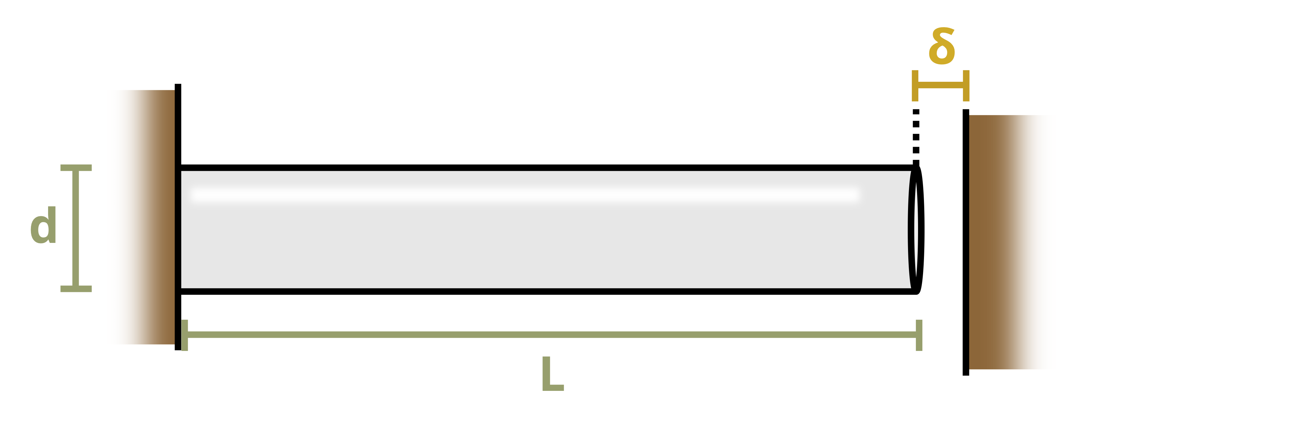 Picture with a circular bar placed between two walls. The bar is of length L, the wall gap is delta, and the diameter of the bar is d.
