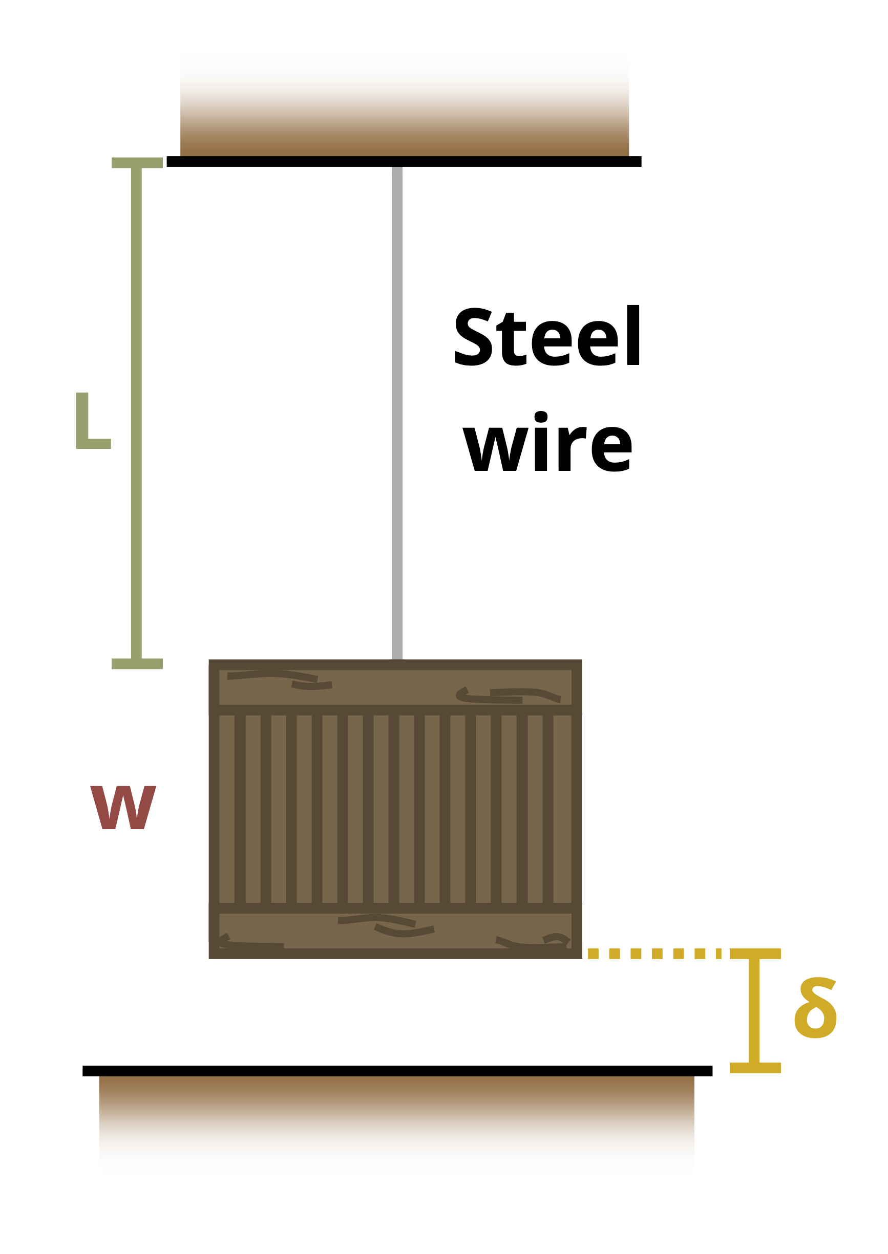 Picture with a crate hung from a steel cable. The crate is of weight W and distance delta from the floor. The wire is of length L.
