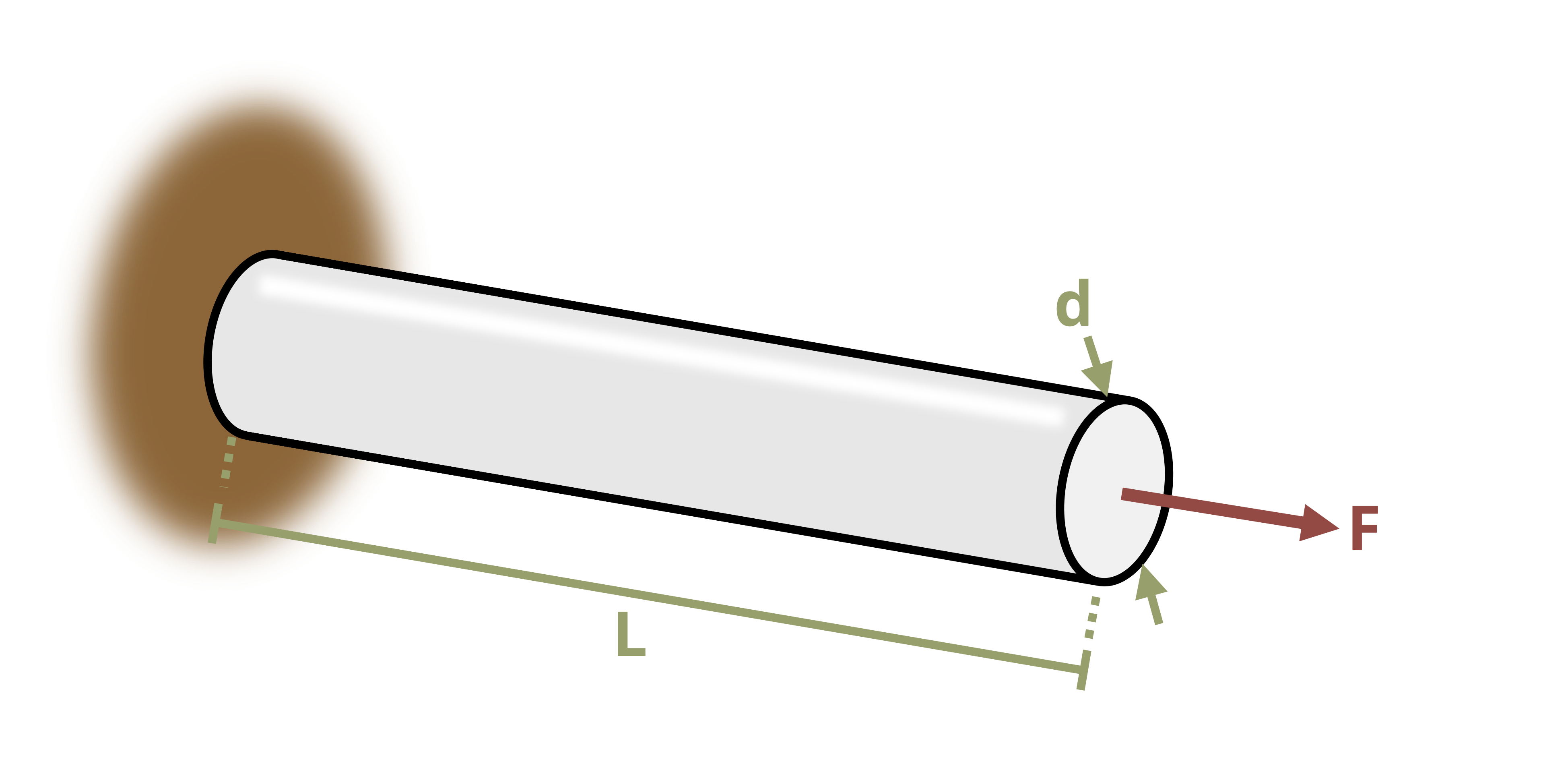 Picture with a brass bar being subjected to a temperature change. The bar is of length L, diameter d, and has a force F applied to it.