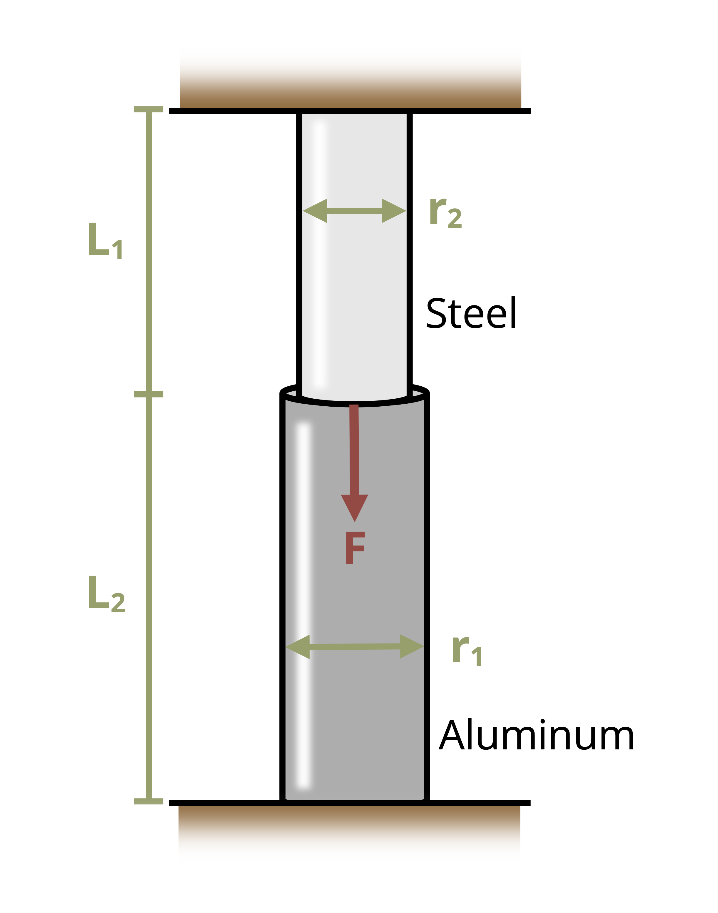 Picture with two circular rods placed between two fixed walls. The top rod is made of steel and of length L1 and diameter 1 in. The bottom rod is made of aluminum and of length L2 and diameter 1.5 in.