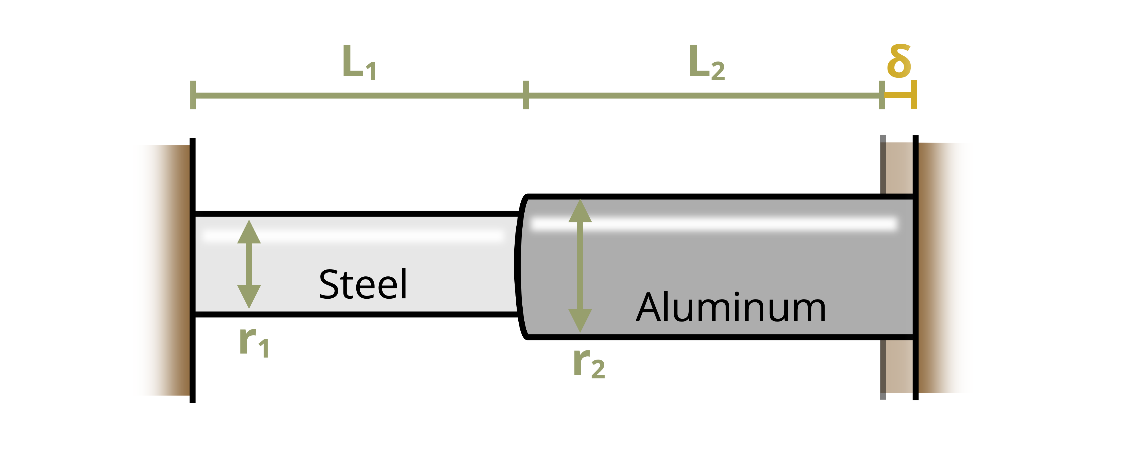 Picture with two circular rods attached together and placed between two fixed surfaces. The left rod is made of steel and is of length L1 and radius r1. The right rod is made of aluminum and is of length L2 and radius r2.