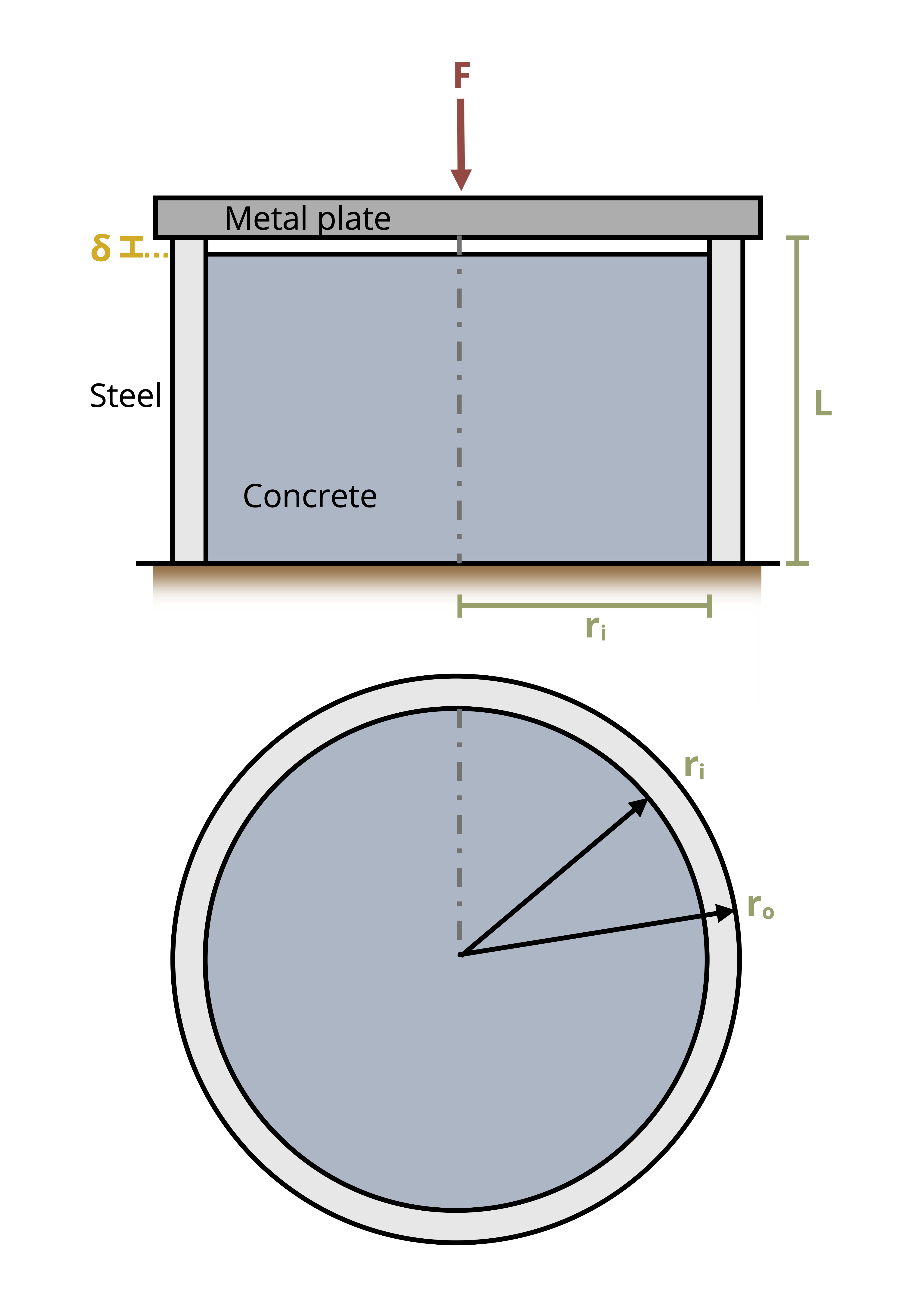 Picture with a steel tube filled with concrete with a gap subjected to force F. The steel tube has an outer radius of ro and an inner radius of ri. The concrete tube has a radius of ri. The steel tube is L tall with a concrete gap of delta.