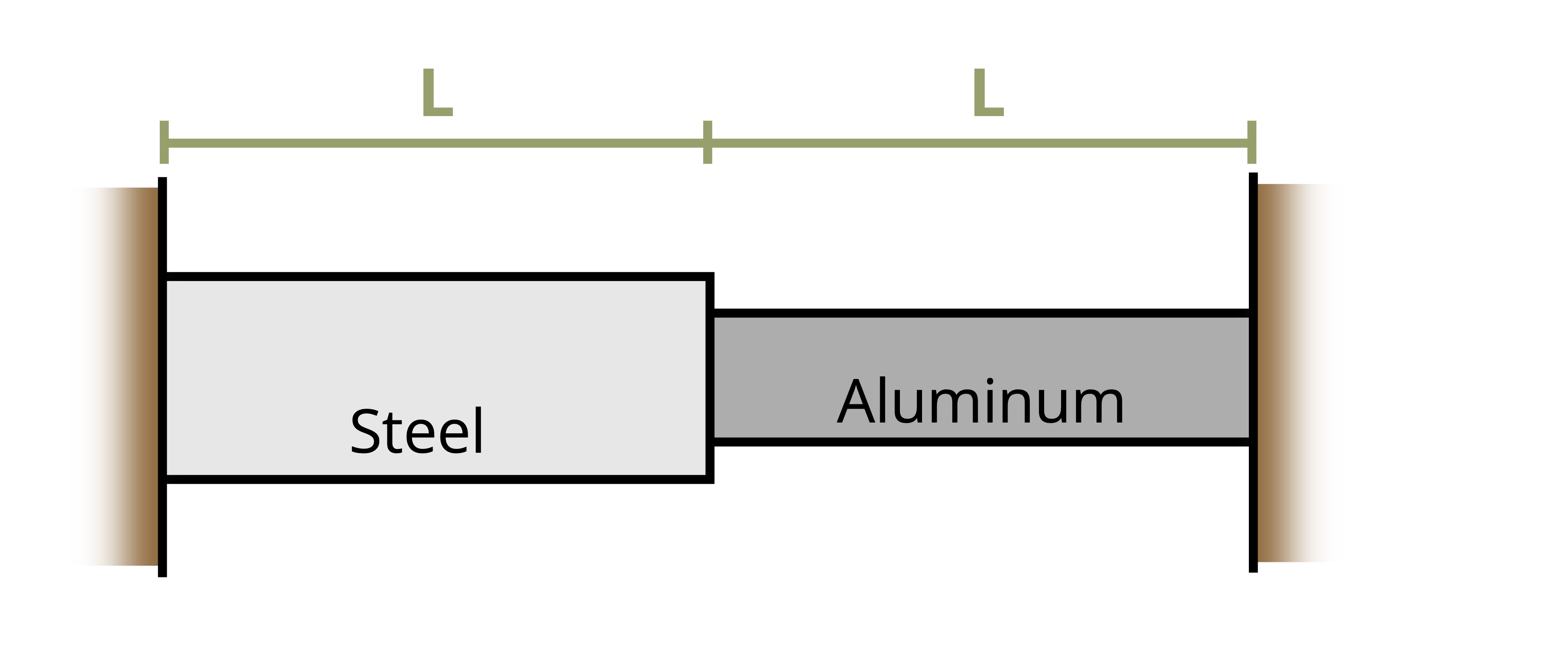 Picture with member placed between two fixed walls and heated. The left member is made of steel and is of length L. The right member is made of aluminum and is of length L.