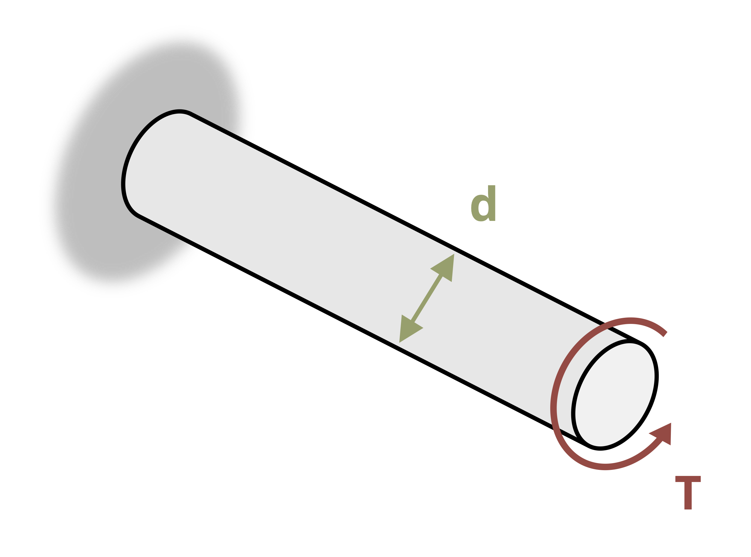 A bar is fixed to a wall at one end. The bar has diameter d.