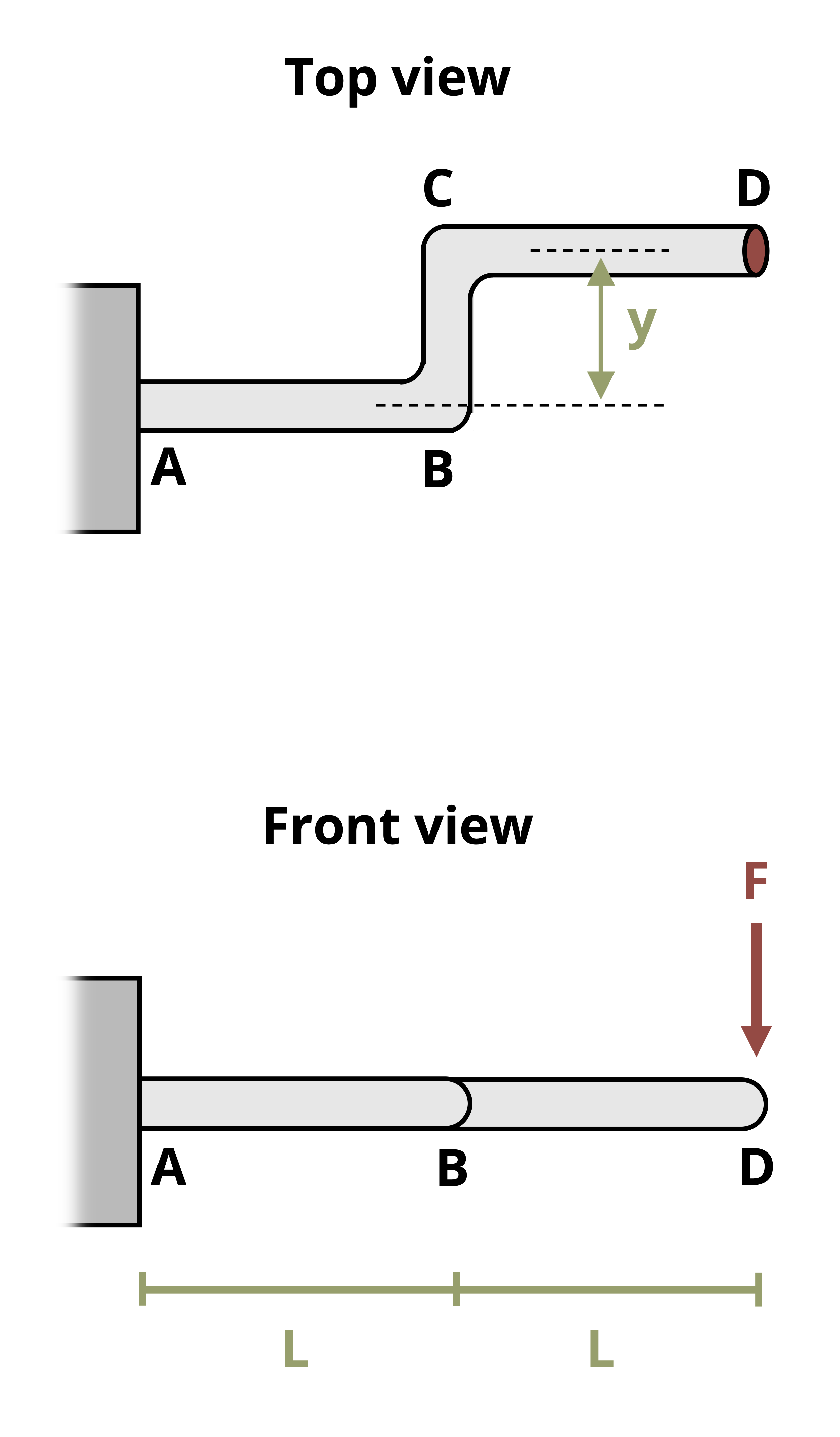 A hand crank is attached to the wall. Member AB is attached the wall and member CD is where the force is applied. AB and CD are length L and BC has length y.