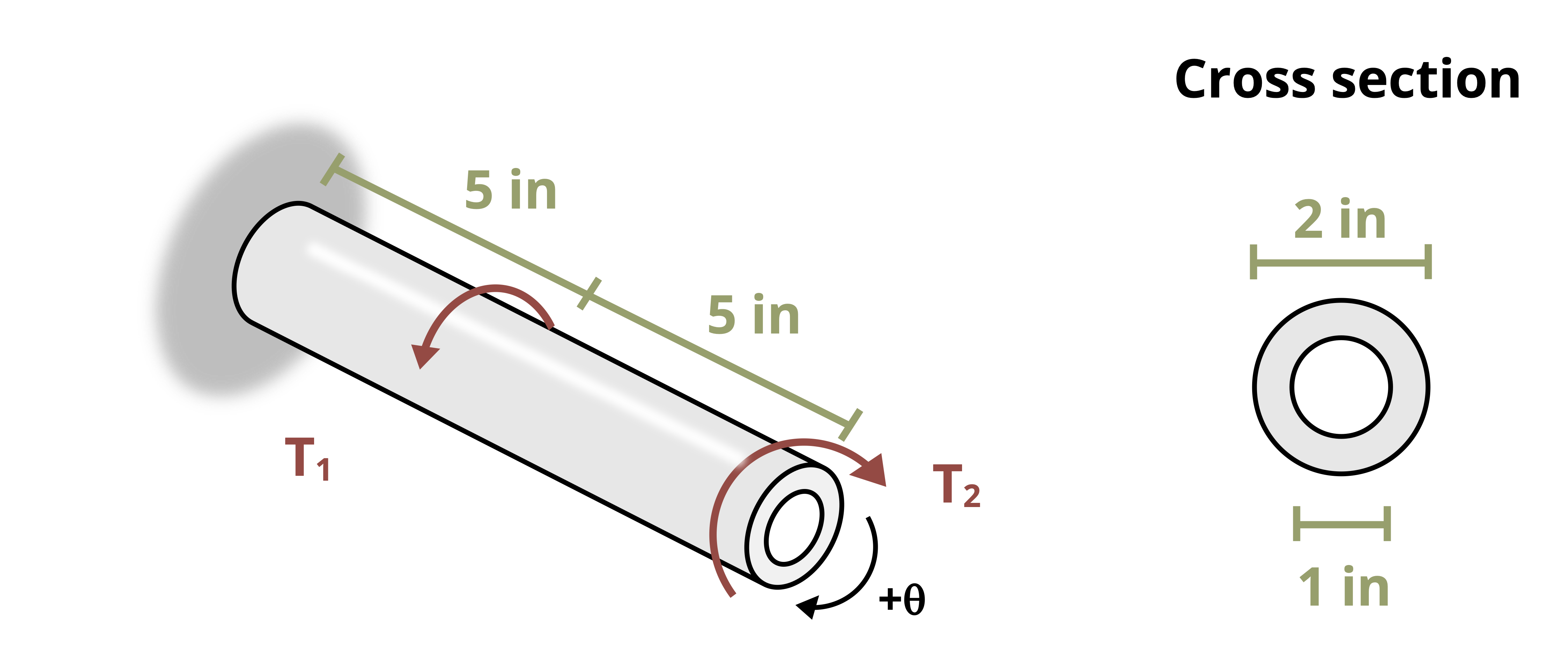 A bar is attached to a wall. The bar has an inner diameter of 1 in and outer diameter of 2 in. Torque, T[1] is applied halfway down the bar. The bar length is 10 in total.
