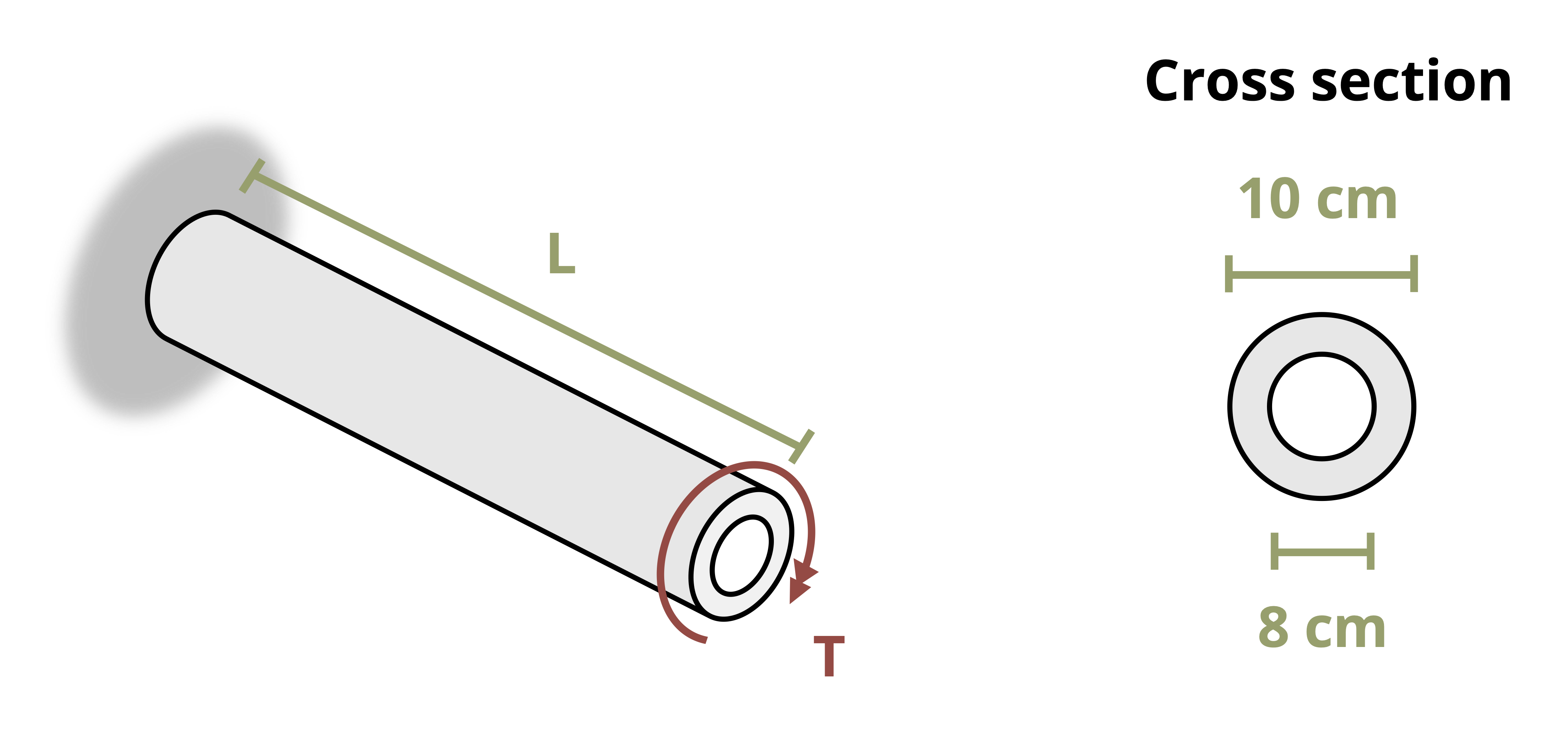 A hollow circualr rod is attached to a wall and subjected to a torque at the free end. The rod has inner diameter 8 cm and outer diameter 10 cm. The rod is length, L.