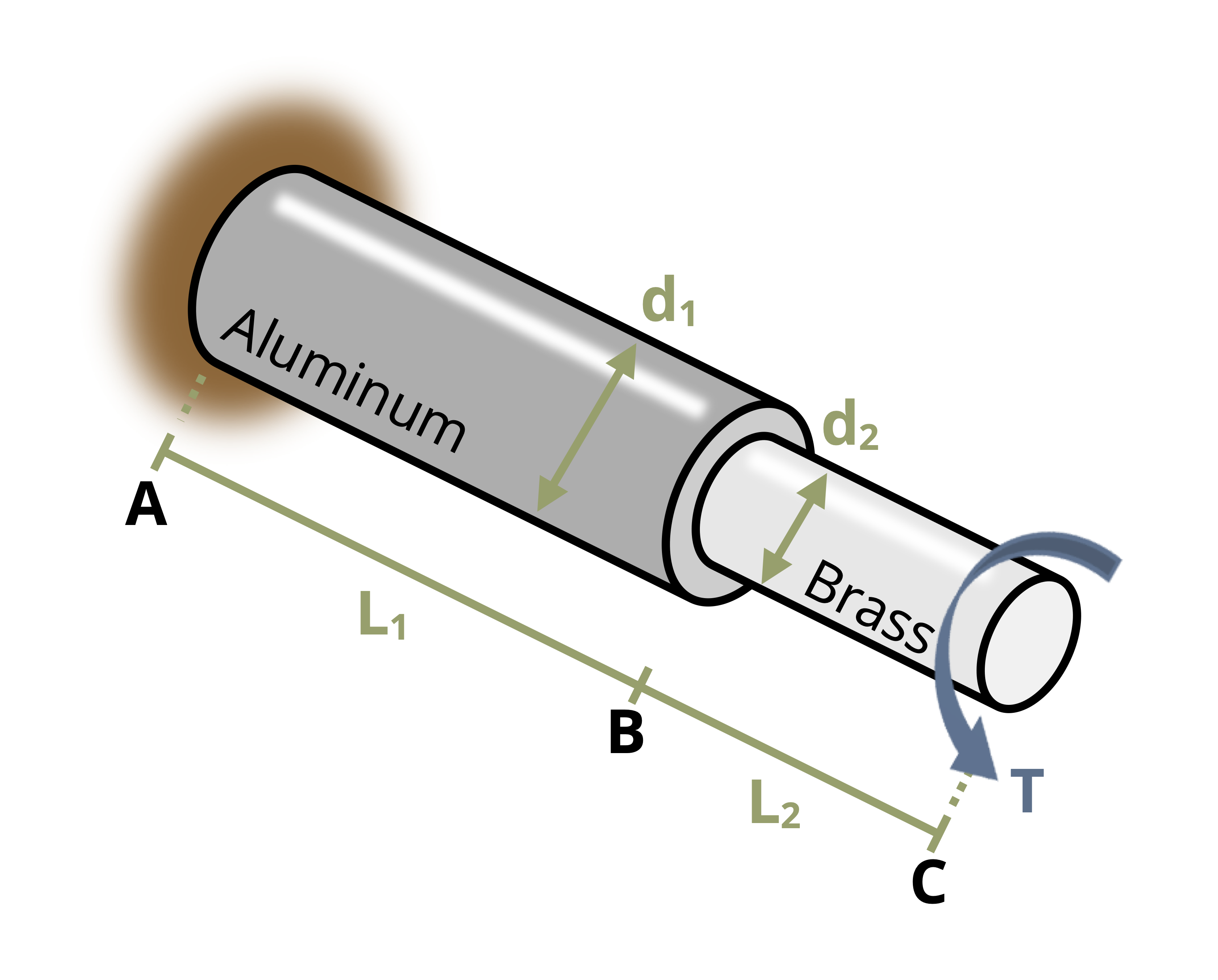 Picture with a two part rod being subjected to a torque at its free end. The first part of the rod is made of aluminum with a length of L1 and diameter of d1. The second part of the rod is made of brass with a length of L2 and a diameter of d2.