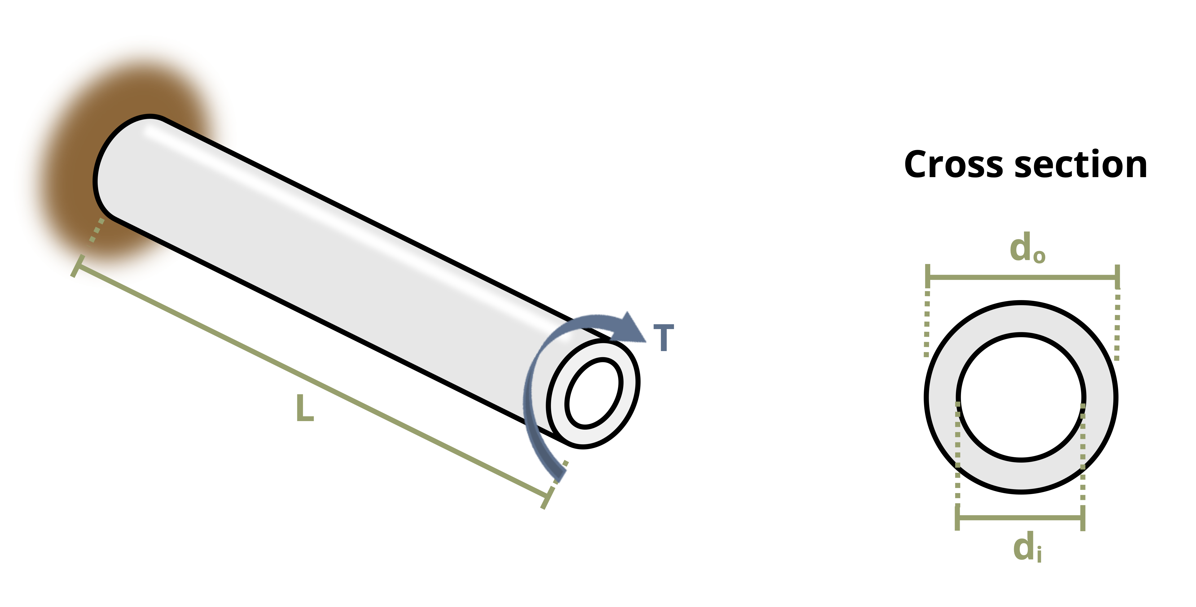 Picture with a cantilever steel pole being subjected to a torque T. The pole has a length of L and an outer diameter of do.