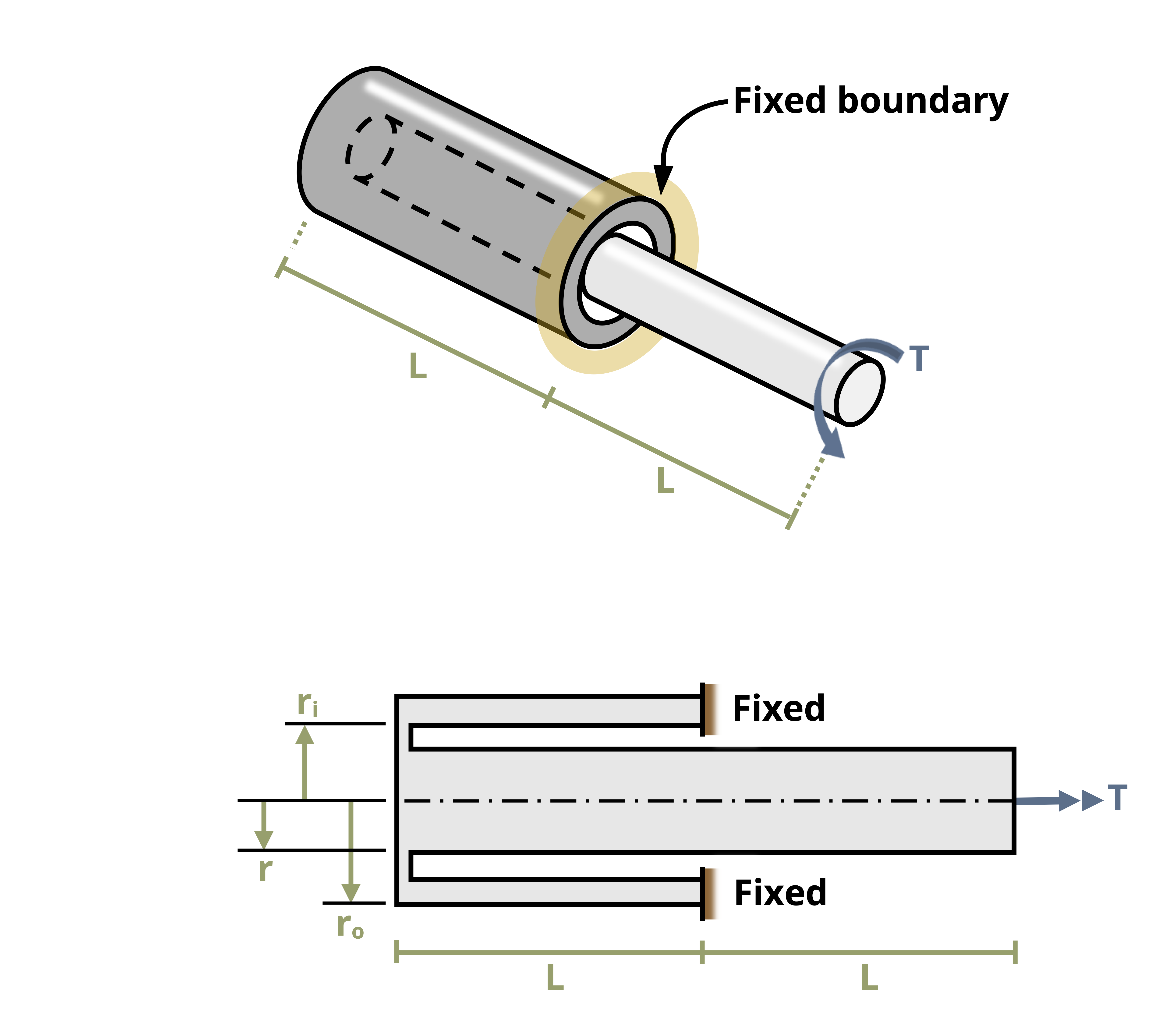 Picture with a solid cylinder rigidly attached to a hollow cylinder. The hollow cylinder has a length of 5 cm, an outer radius of ro and an inner radius of r$_i$. The solid cylinder has a total length of 10 cm and a radius of r. A torque T is applied to the solid cylinder.