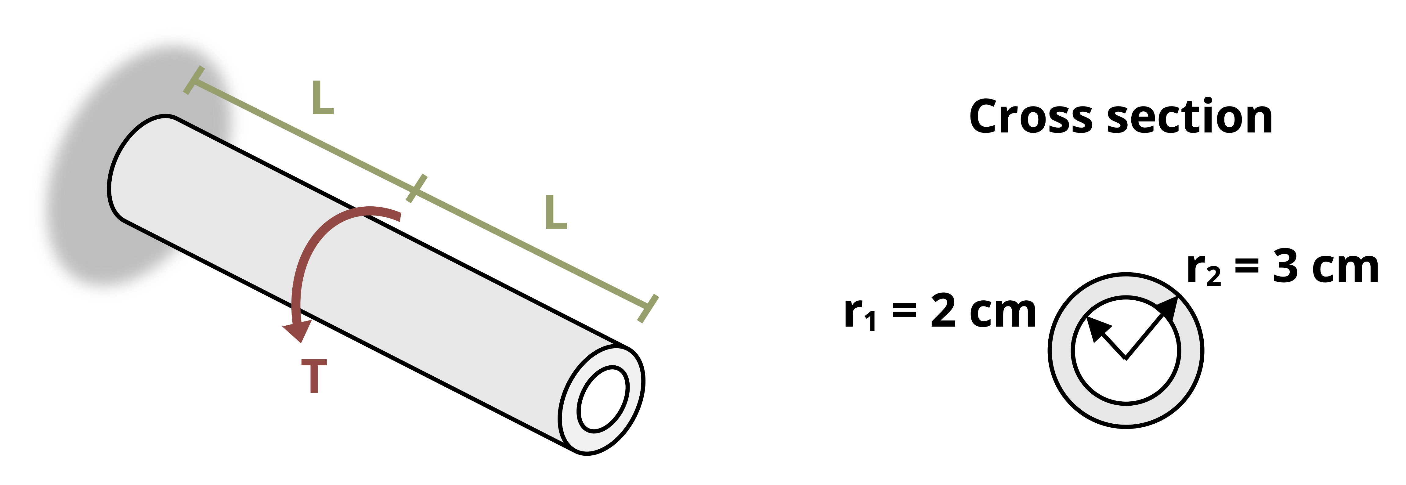 A composite circular rod is made from two different plastics. A torque is applied at the midpoint. One end is fixed to the wall. The length of each half of rod is L. The inner material is material 1 and the outer material is material 2. The inner radius is 2 cm and the outer radius is 3 cm.