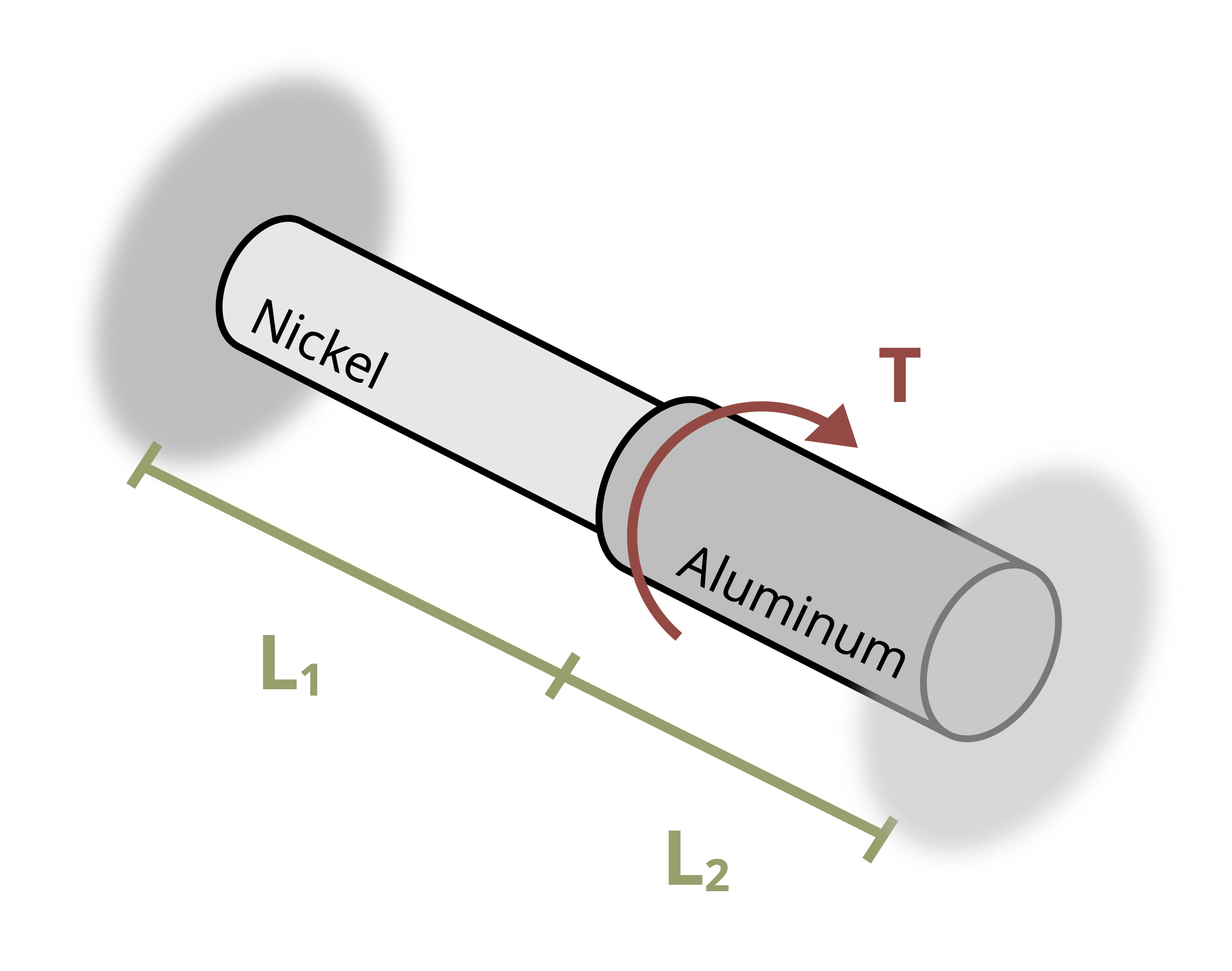 A shaft made of two different materials is fixed between two walls. The portion of the shaft made of nickel has diameter d[1] and length L[1]. The portion of the shaft made of aluminum has diameter d[2] and length L[2]. The torque is applied where the two metals meet.
