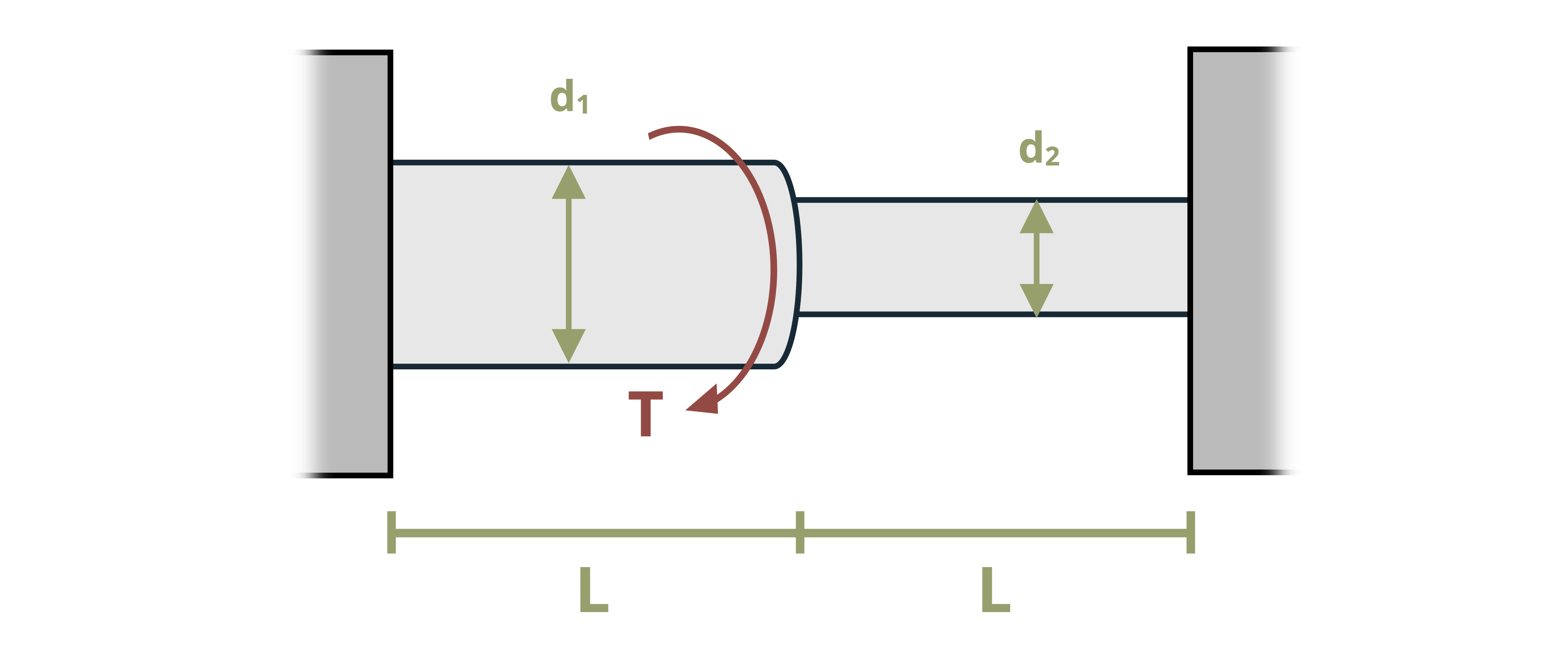 Two steel circular rods are firmly welded together and attached between two walls. The rod on the left has a diameter d1 and the rod on the right has a diameter d2. Each rod has length L. The torque is applied where the rods intersect.