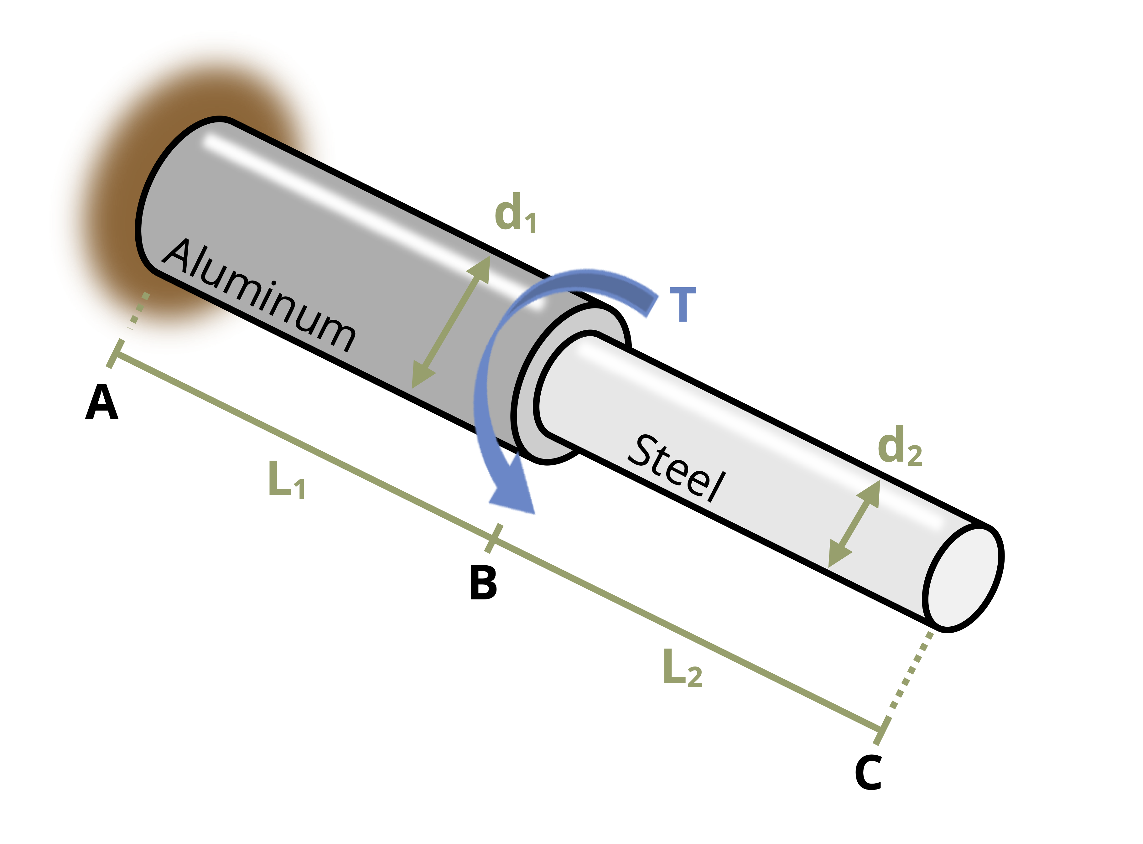 Picture with a steel rod and an aluminum rod attached firmly between two walls. The aluminum rod has a length of L1 and a diameter of d1. The steel rod has a length of L2 and a diameter of d2.