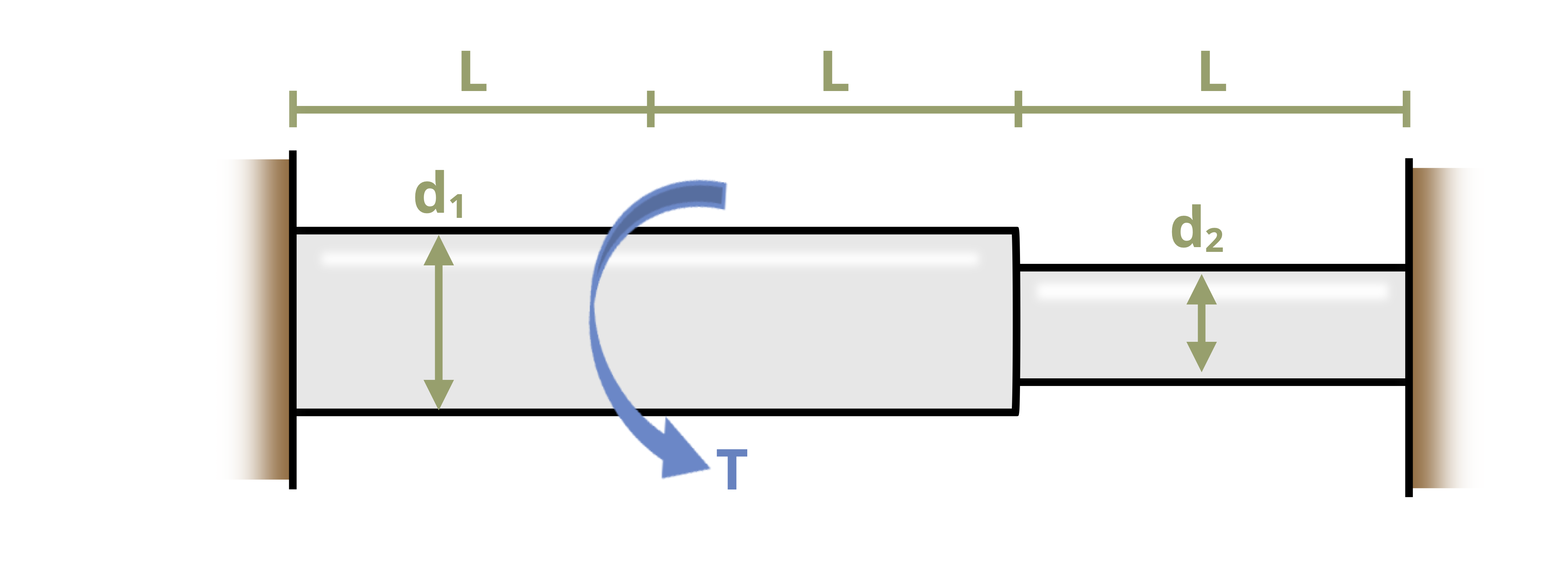 Picture with two steel cirular rods welded together between two walls. The left rod has a diameter of d1 and a length of 2L. The right rod has a diameter of d2 and a length of L. A torque T is applied at a distance of L from the left wall.