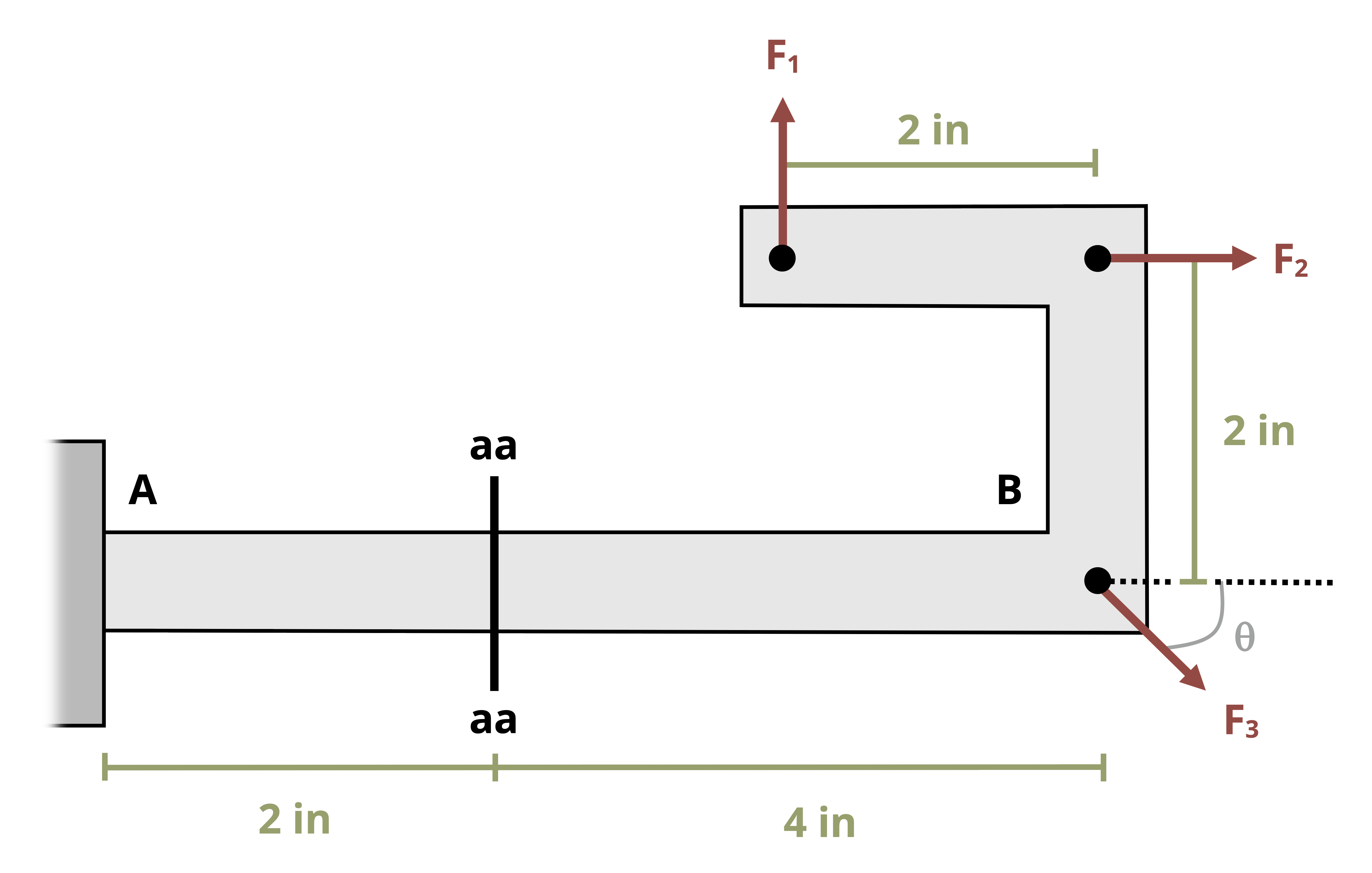 Figure 1: Three loads are applied to the structure as shown.