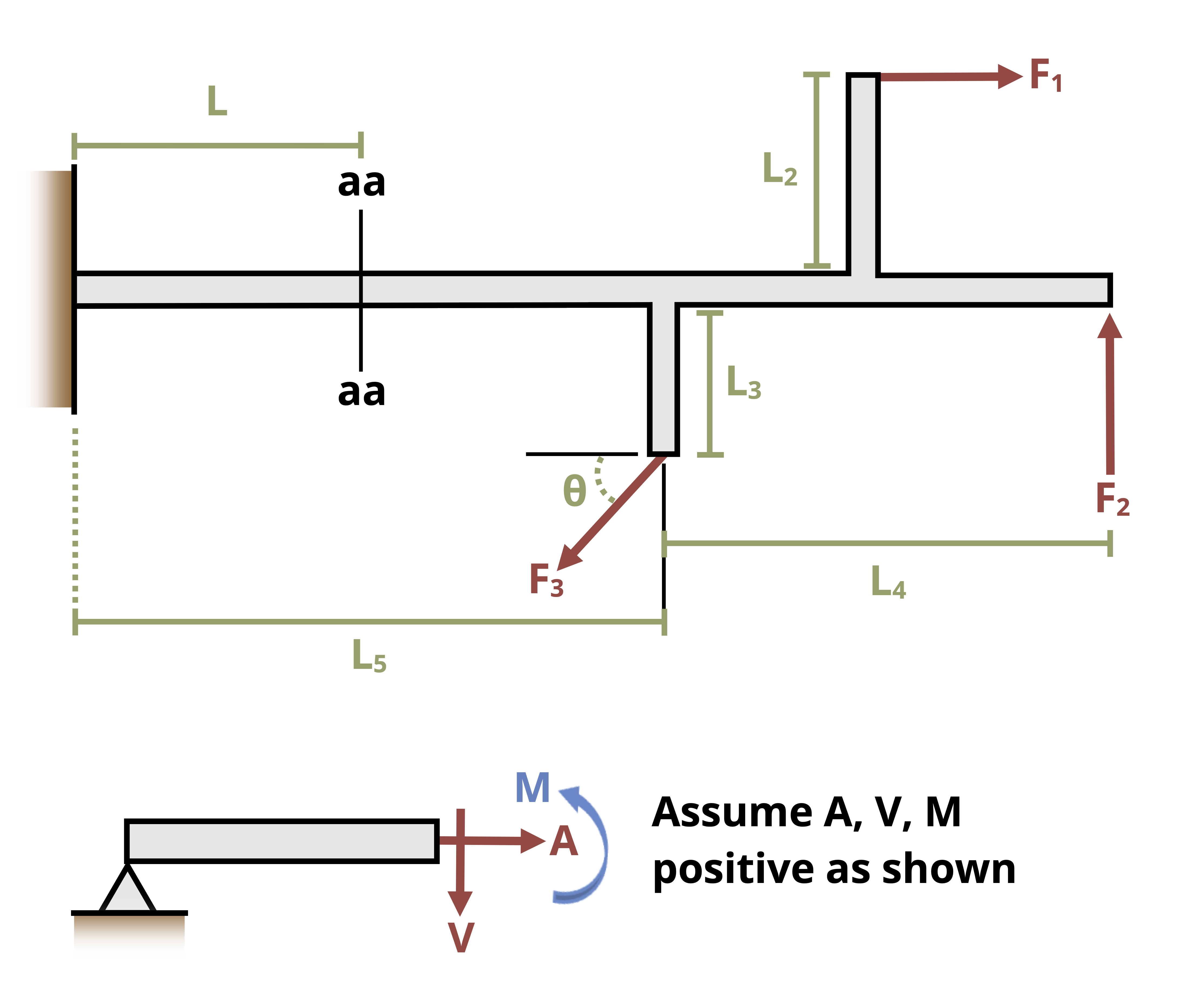 Picture with a beam subjected to a force loading.