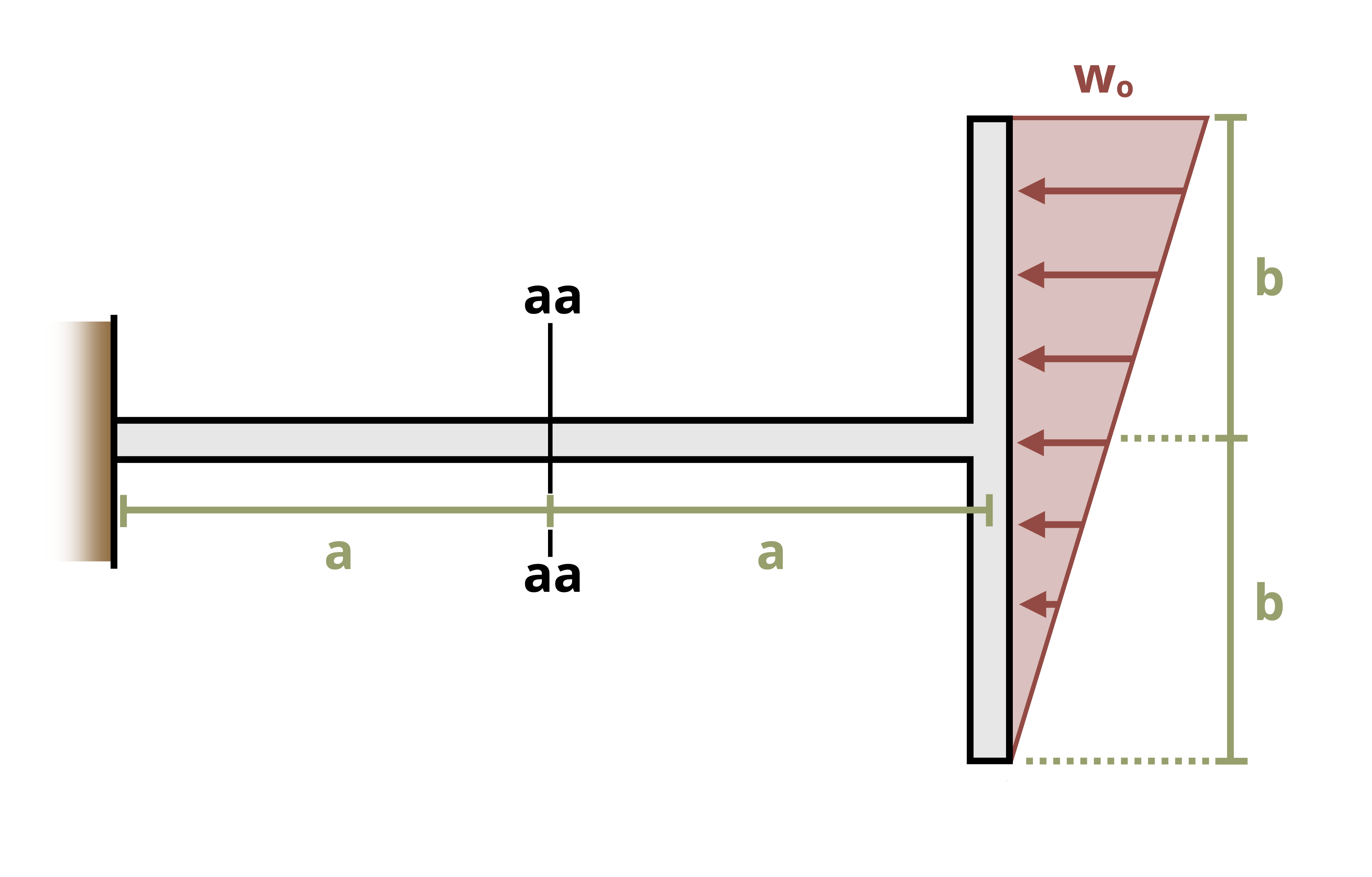 Picture with a horizontal T beam being subjected to a force loading. The base of the beam is of length 2a and the top of the beam is of length 2b. A distributed load w0 is applied over a length of 2b.