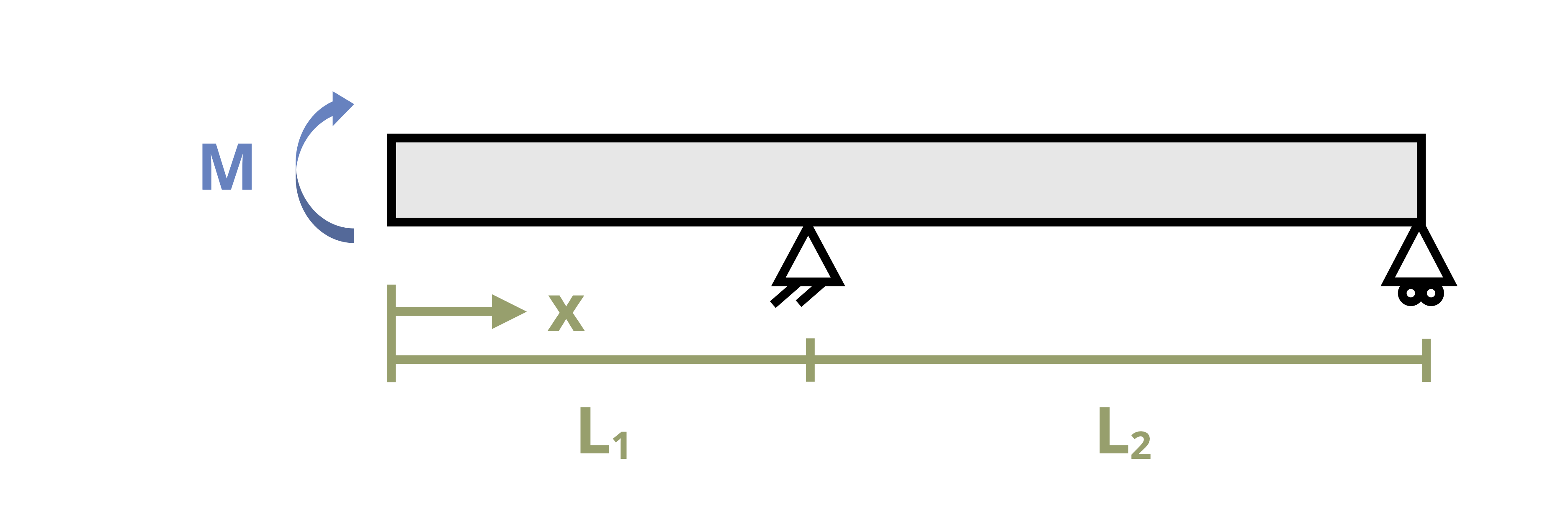 A beam is subjected to a clockwise moment at the left end A with supports at B and C. The distance between A and B is L1 and the distance between B and C is L2.