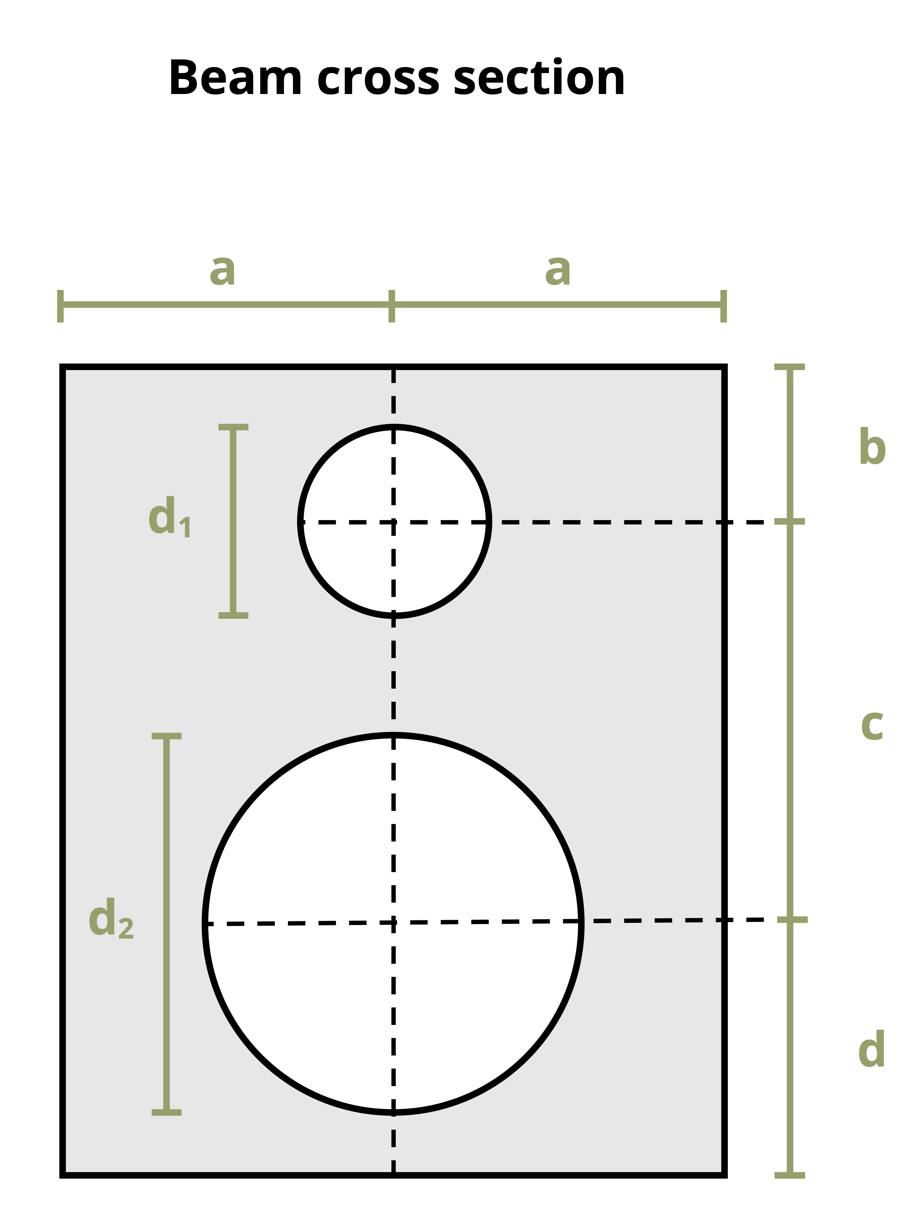 Picture with a cross section with two holes drilled. The cross section has a height of d+c+b and a width of a+a. The bottom hole is centered at height d with a diameter of d2. The top hole is centered at height c+d with a diameter of d1.