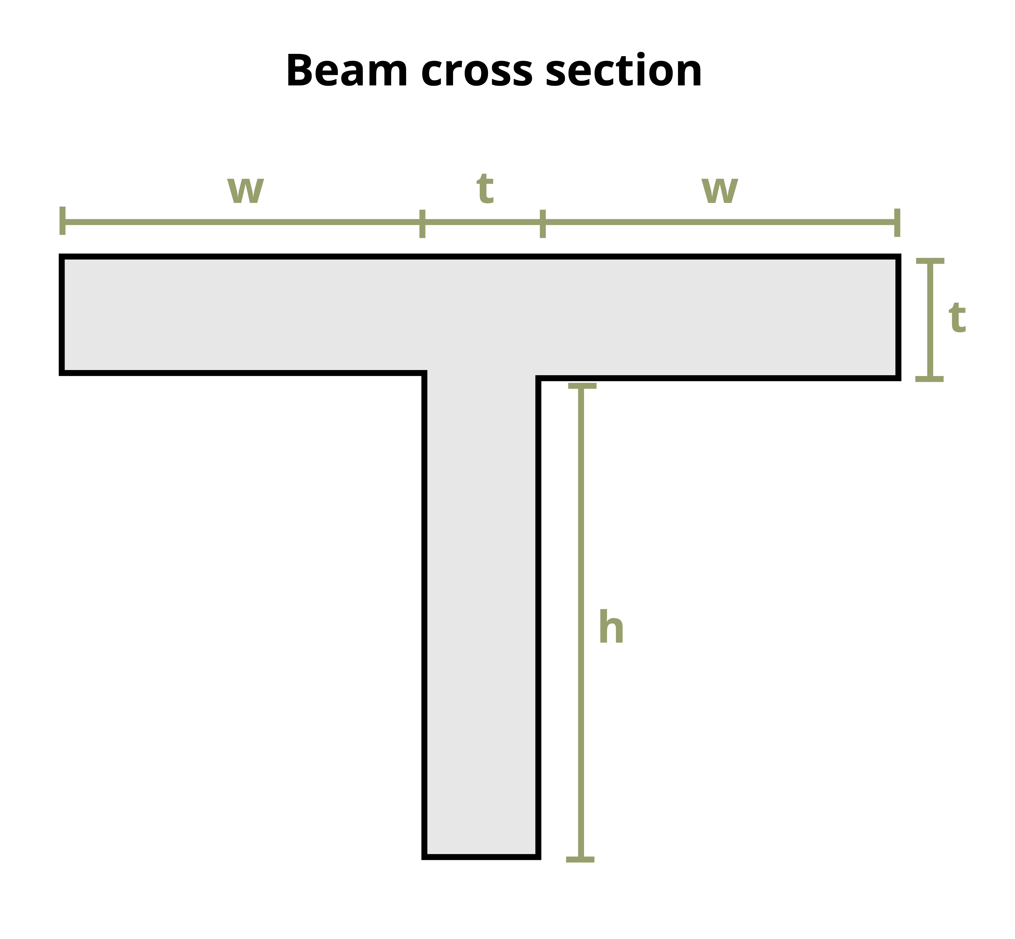 Picture with a beam with a circular cross section being subjected to a uniform distributed load. The beam has a length of L and the distributed load, w, is applied over the entire length. The beam is pinned at the left end (A) and the right end (B). The beam has a circular cross section with a radius of r.