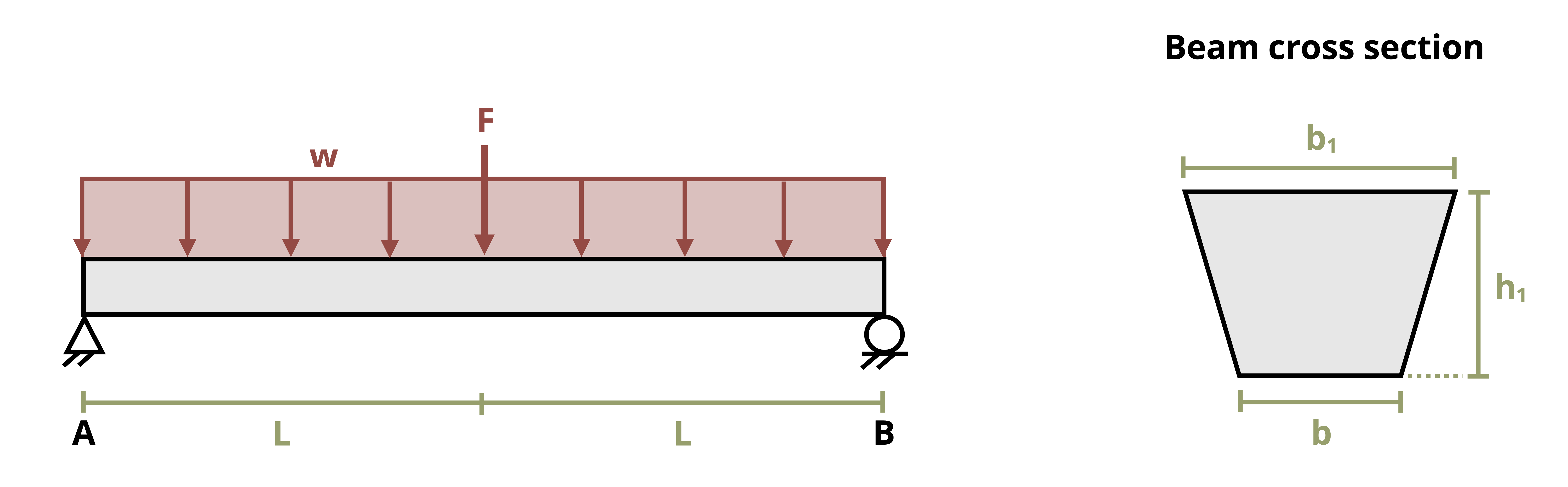 Picture with a trapezoidal bar subjected to a uniform distributed load and a force. The bar has a length of 2L. The distributed load, w, is applied over the entire length of the beam. The force, F, is applued a distance of L from the left end of the beam. There are supports at the left and right end of the beam. The trapezoidal cross section has a wide base of 12 in, a narrow bottom base of 8 in and a height of 9 in.