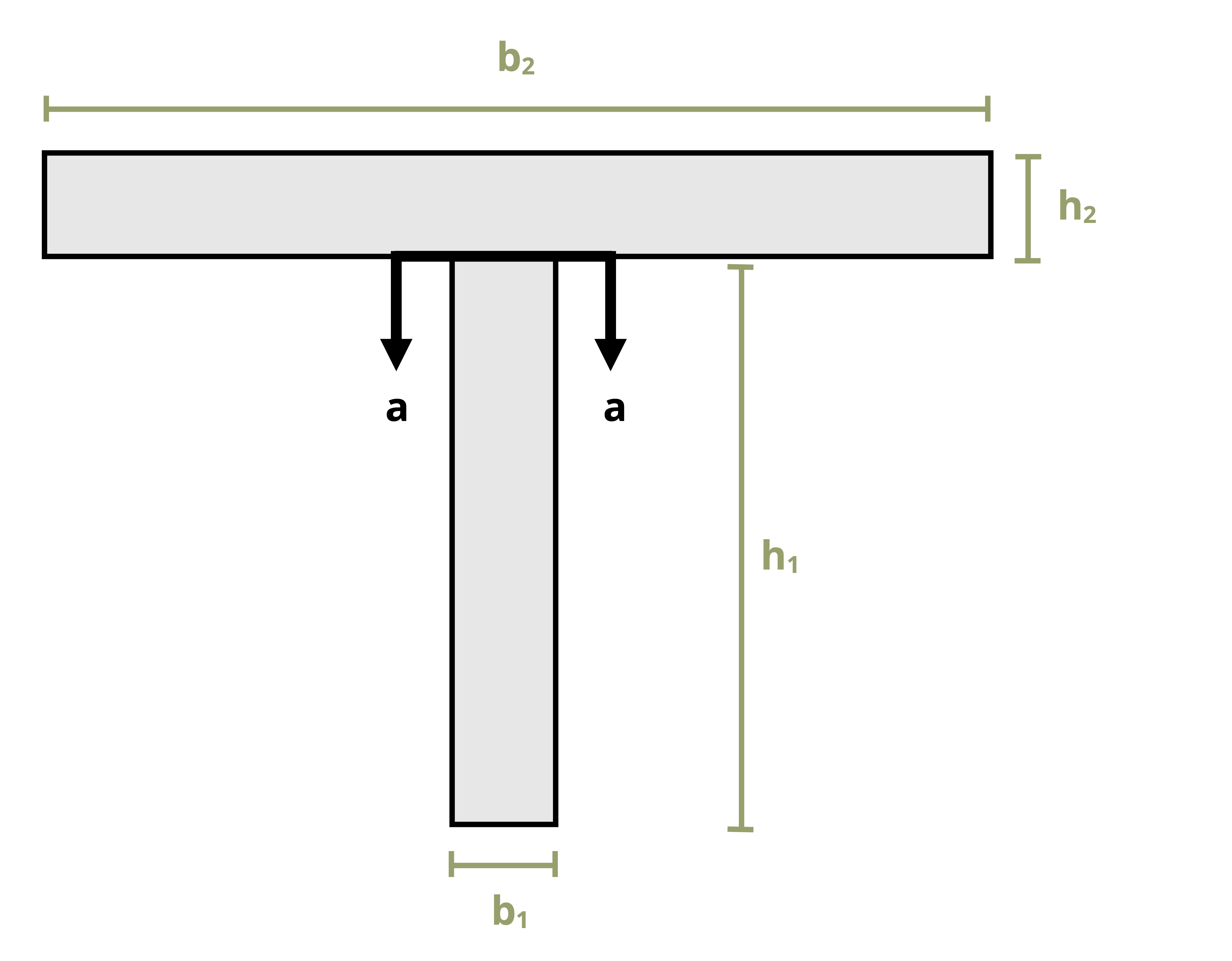 A T beam has a height of h1+h2 and an upper width of b2. Top of the T has a base of b2 and a height of h2, and the stem of the T has a height of h1 and a base of b1.
