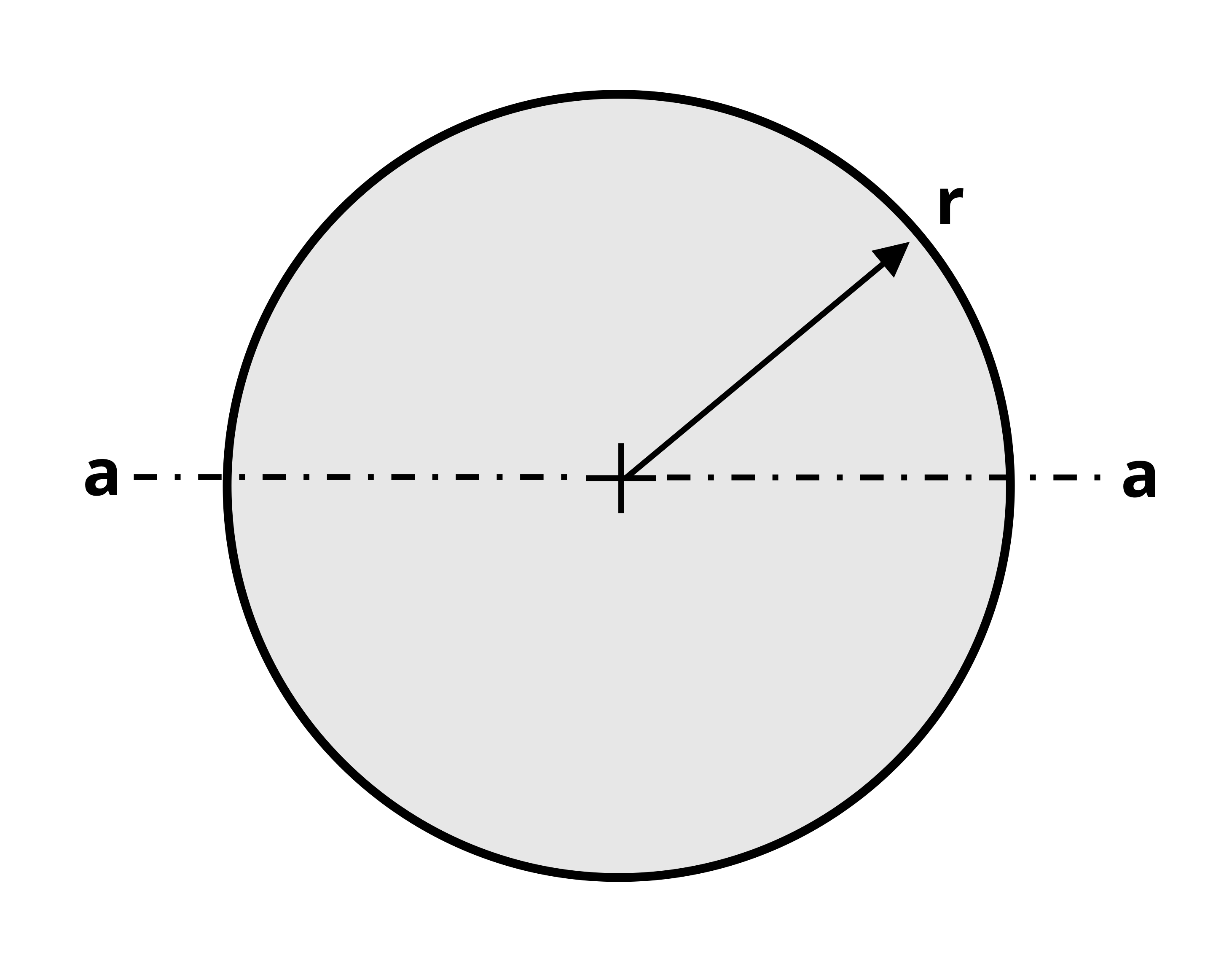 Picture with a cross section of a circular beam. The beam has a radius of r.