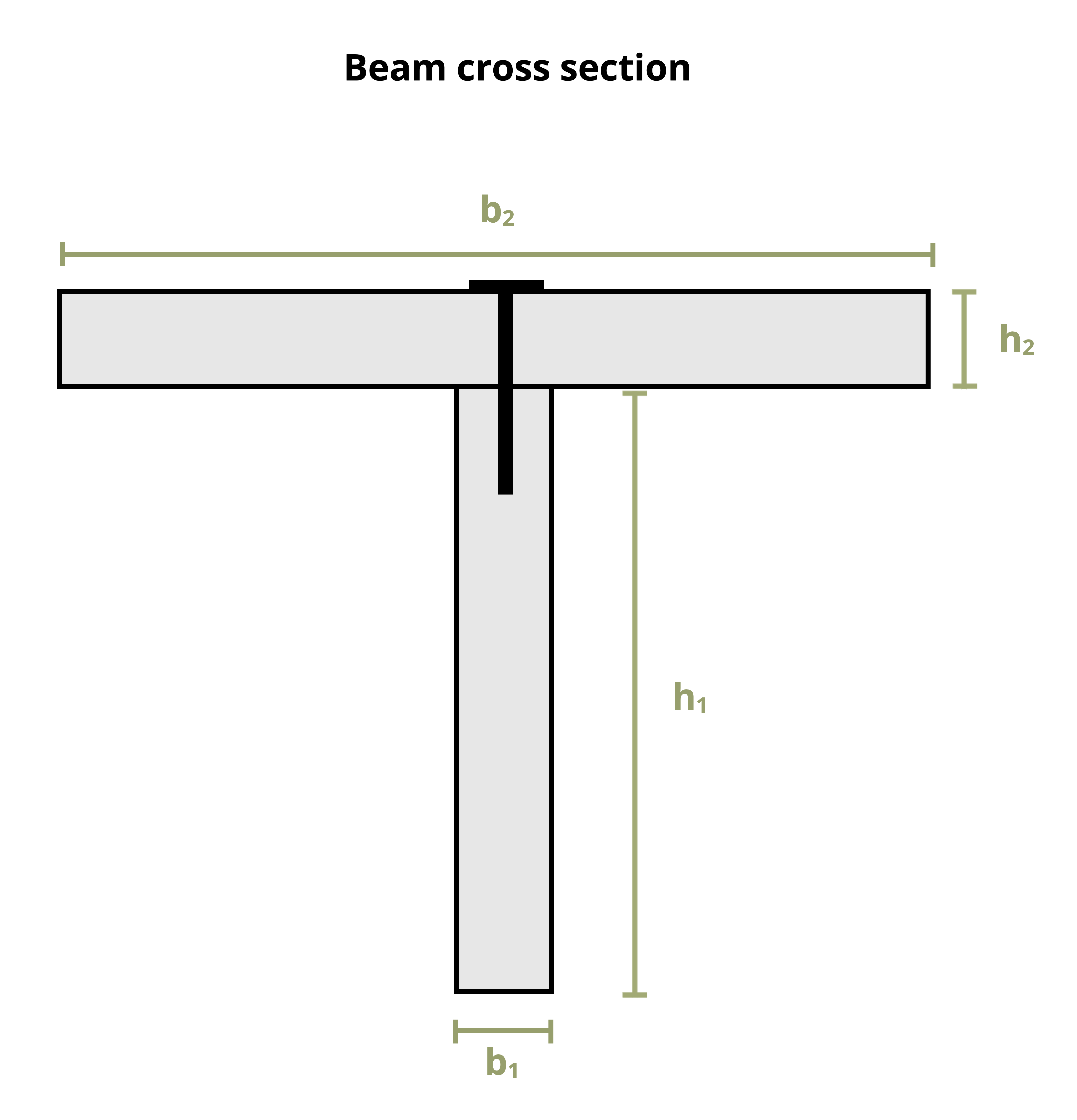 A T beam is made of two pieces nailed together. The base of the T is height h1 and width b1. The top of the T is height h2 and base b2.