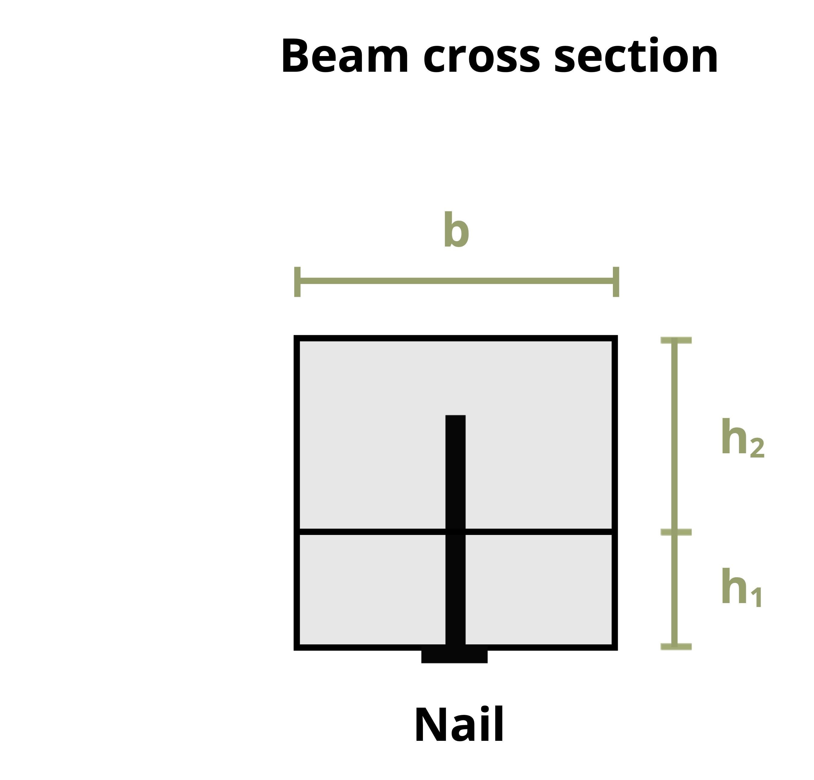 A beam has a rectangular cross section consisting of two rectangles nailed together. The top rectangle has height h2 and base b. The bottom rectangle has height h1 and base b.