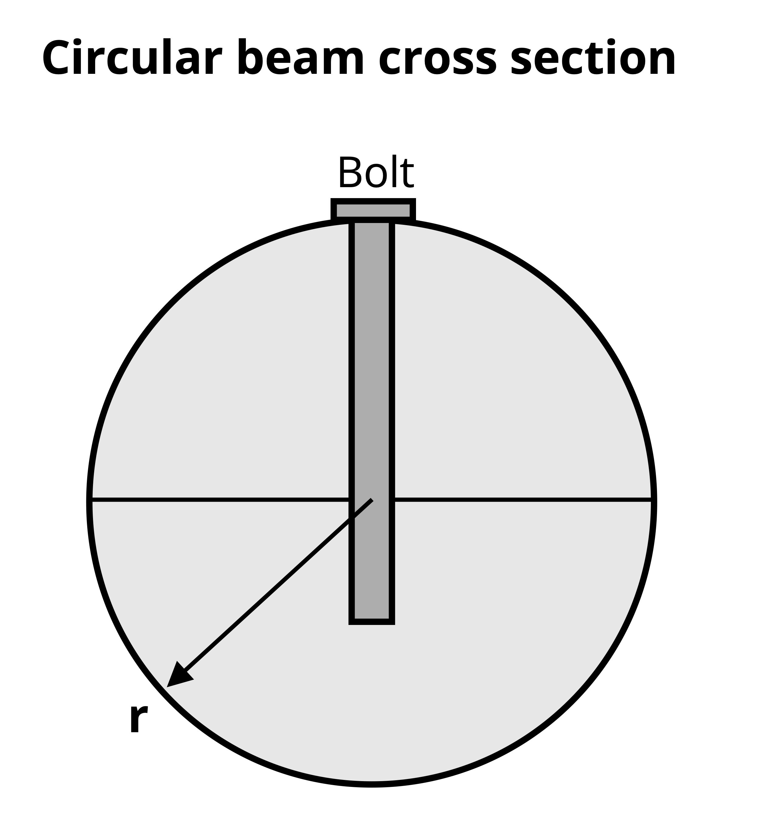 Picture with two semi-cylindrical members making a circle held together by a nail. Each semi-cylindrical member has a radius of r.