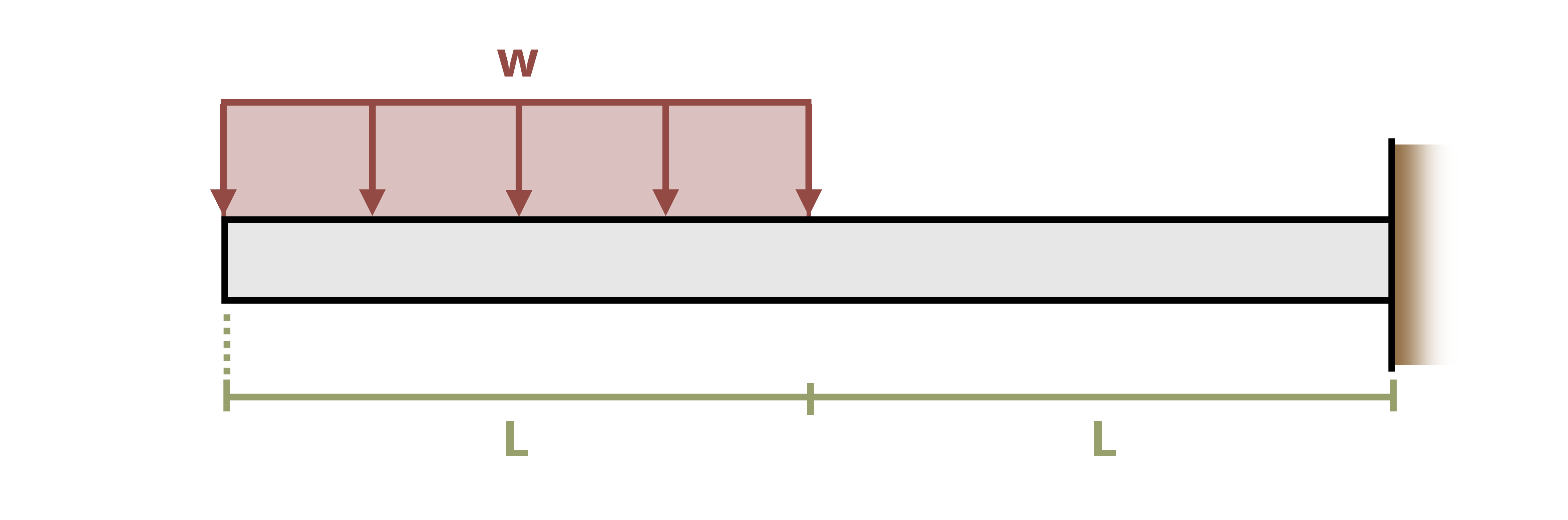 Picture with a cantilever beam being subjected to a uniform distributed load. The beam is of length 2L with the wall on the right side of the beam. A distributed load, w, is applied over the first L distance of the beam.