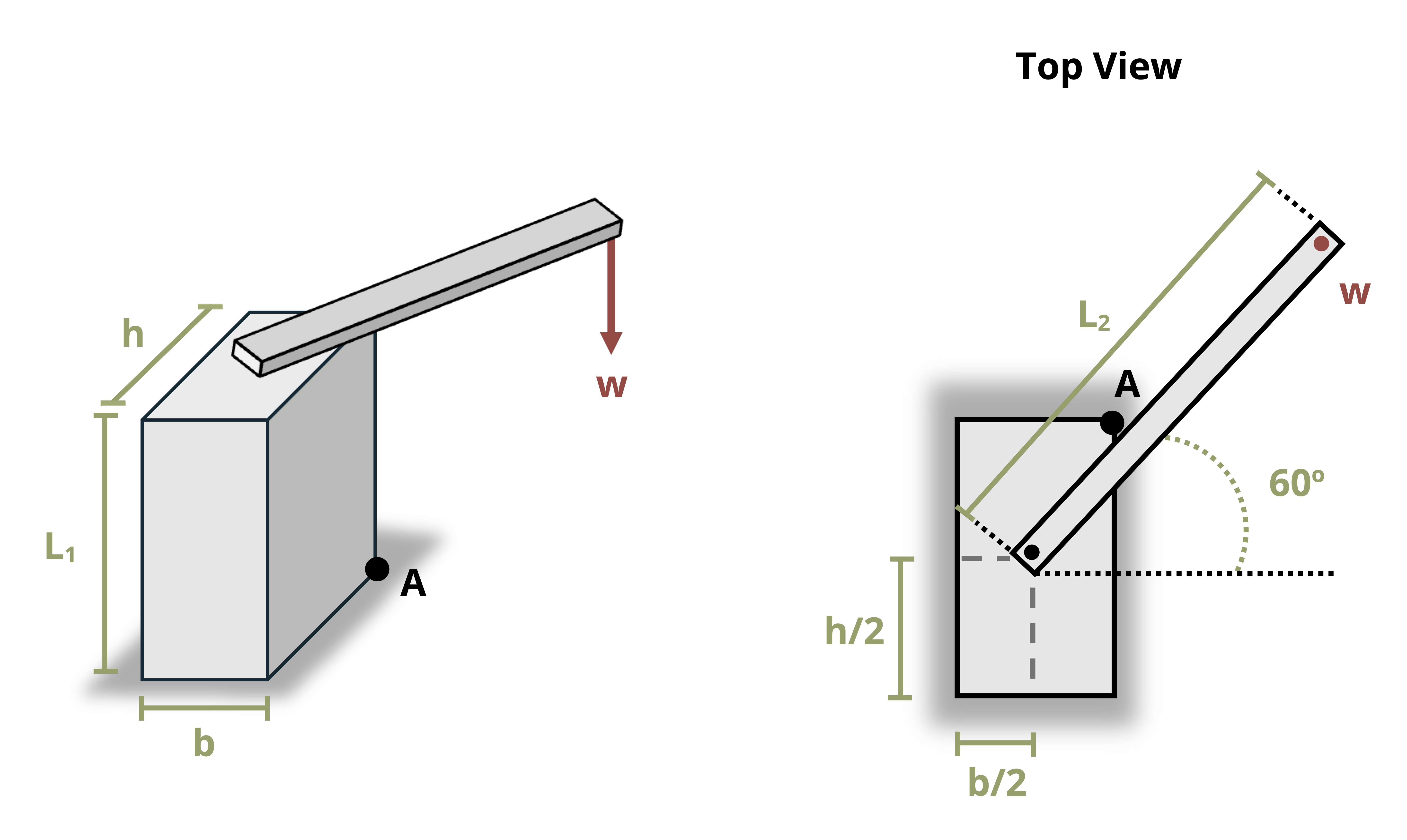 A large column supports a cantilevered load of W. The column has a height of L1, a width of h, and a thickness of b. The cantilevered beam has a length of L2 and is at 60 degrees above he horizontal.