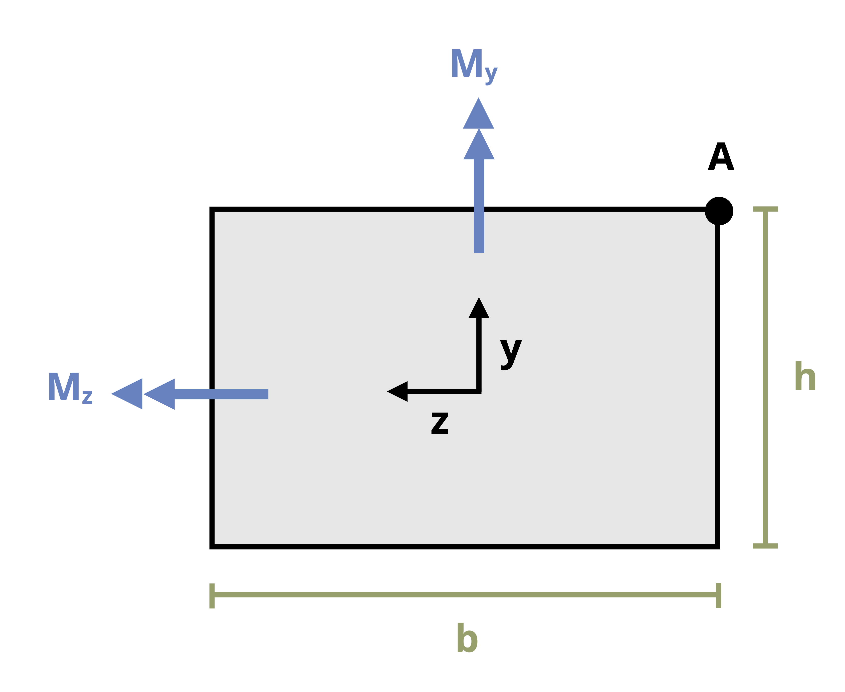 A beam with a rectangular cross section is subjected to two moments, My and Mz. The beam has a base of b and a height of h.