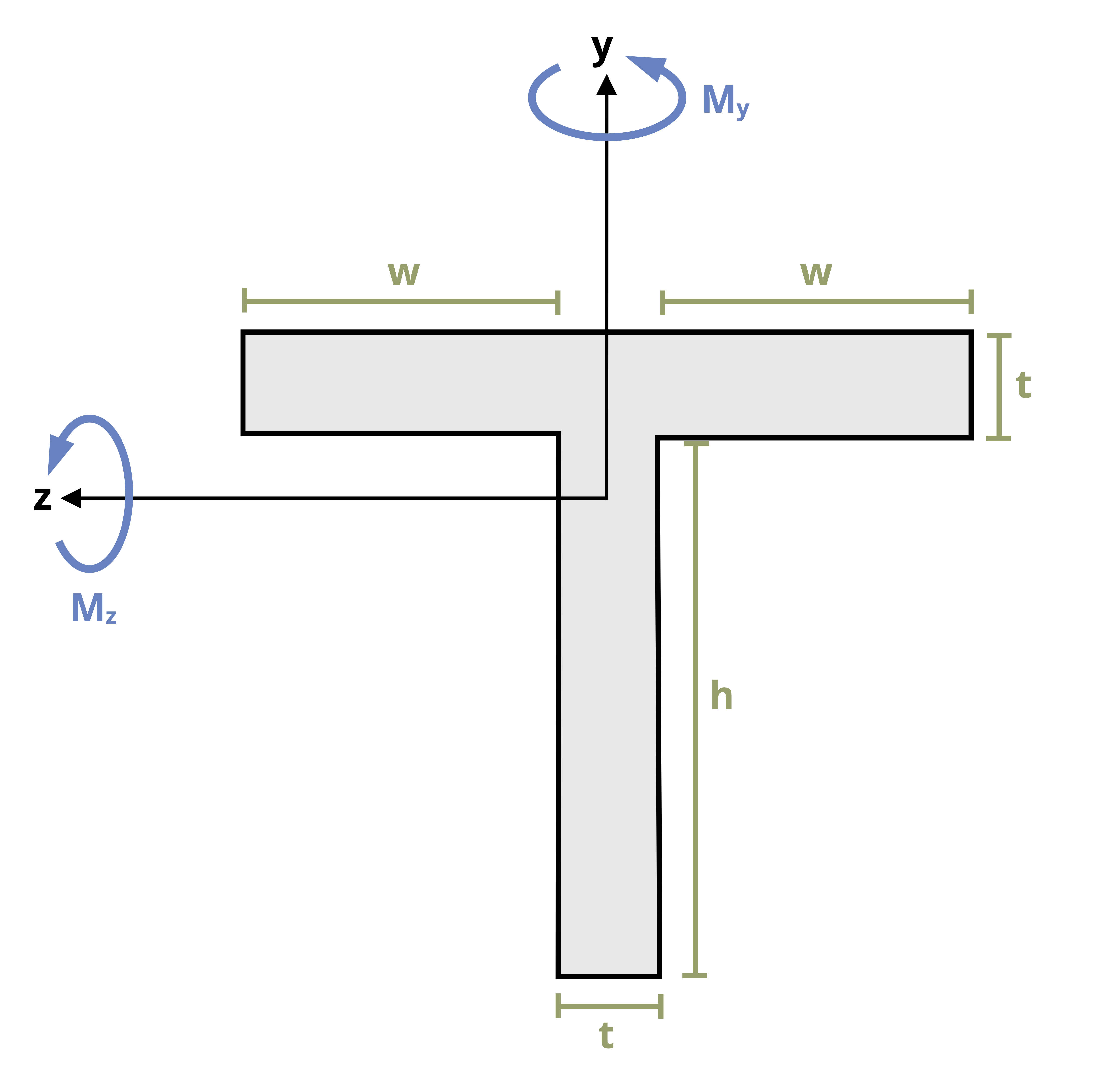 Picture with a steel T beam being subjected to two moments. The top of the T beam is of length 10 cm, the stem of the T beam is 8 cm, and there is a uniform thickness of 2 cm for the T beam. Mz is applied counter clockwise and My is applied counter clockwise.