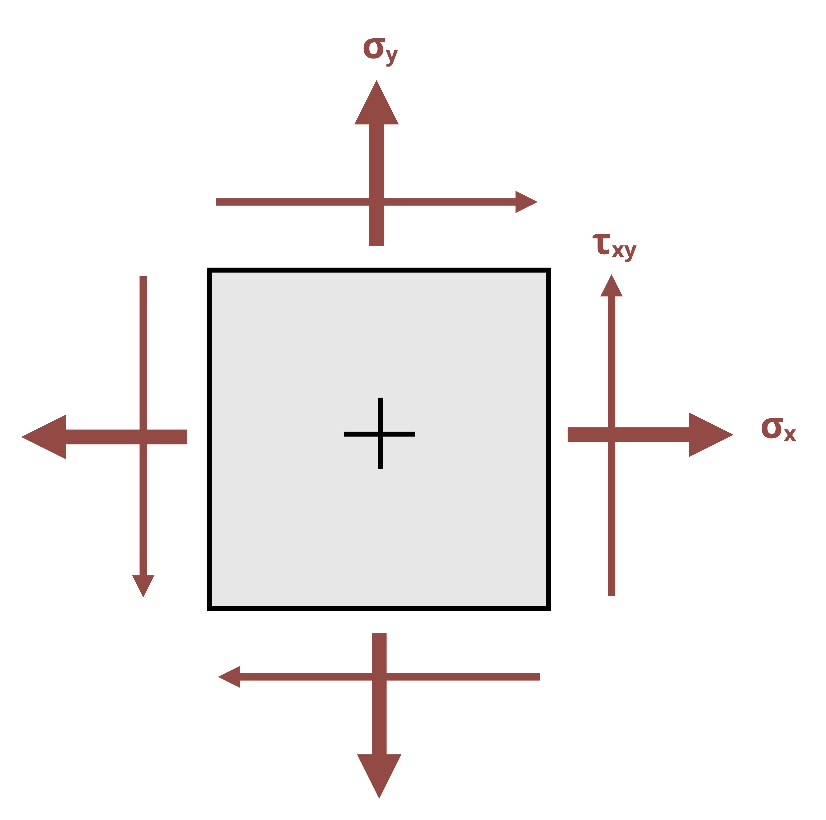 Figure 1: A member is subjected to a state of stress.