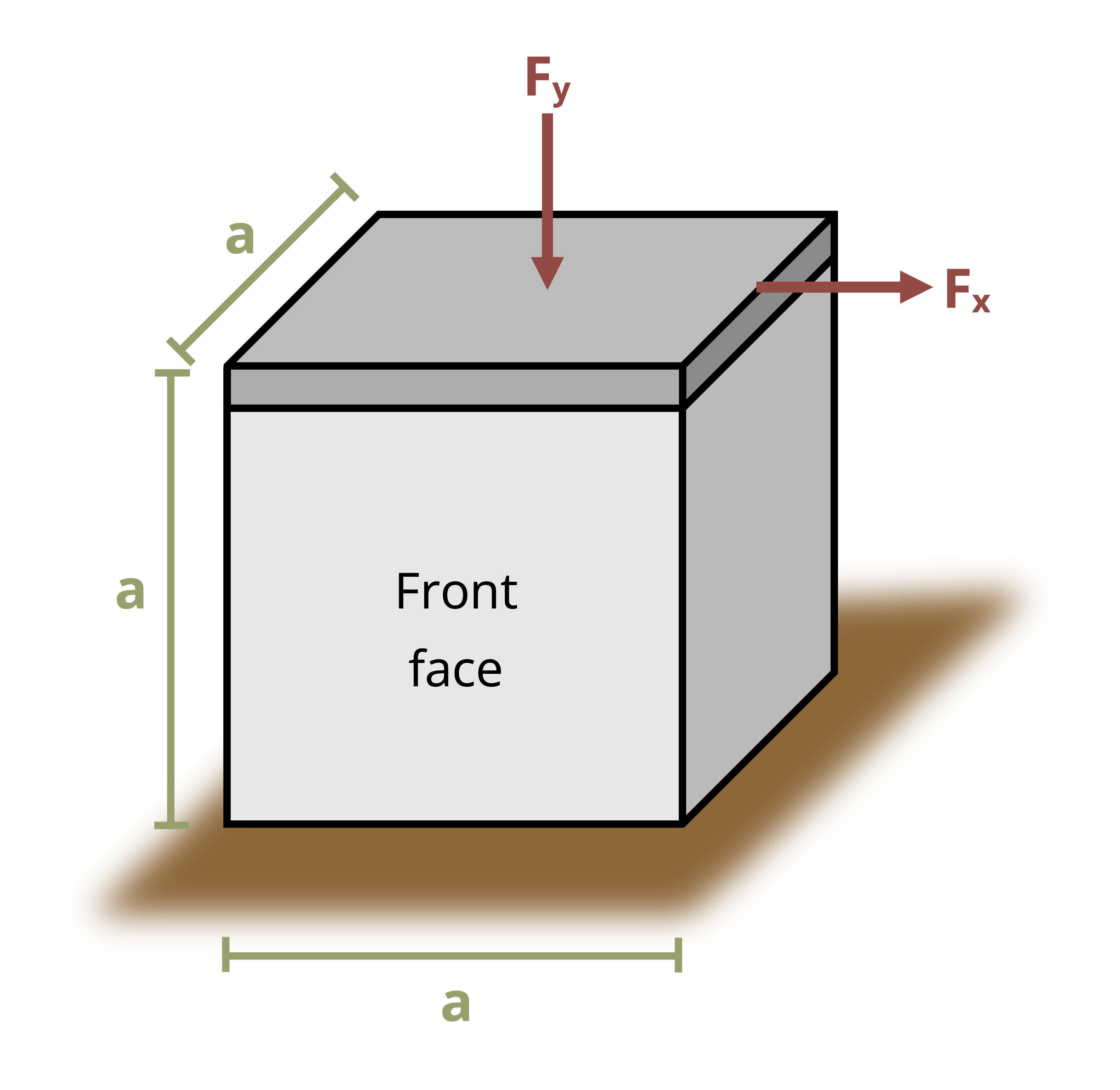 Picture with a stiff metal plate on a rubbery material being loaded. Fy is applied downwards on the plate and Fx is being applied on the plate to the right. The rubbery material is a cube with a side length of a.