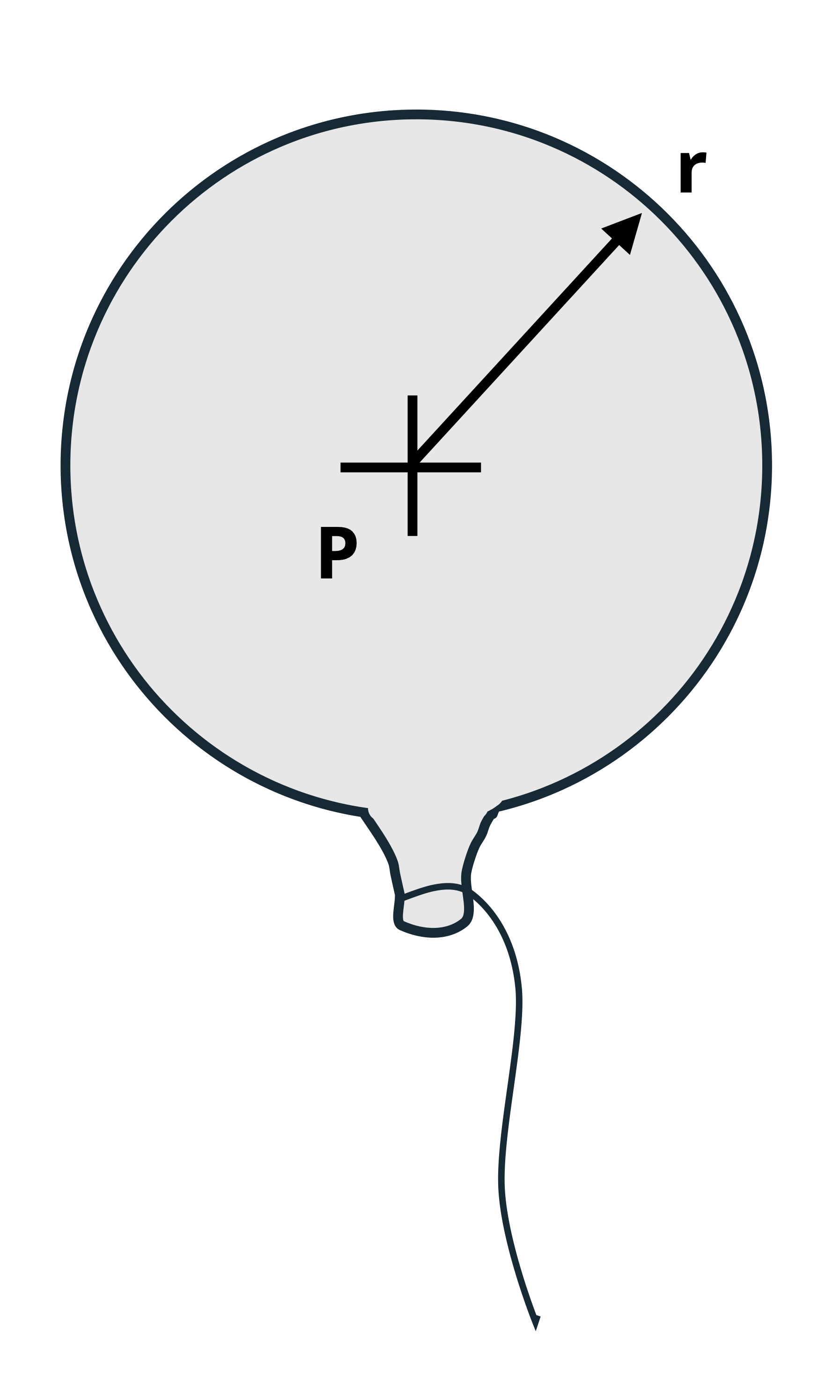 A balloon with a radius of r is inflated to a pressure of P.