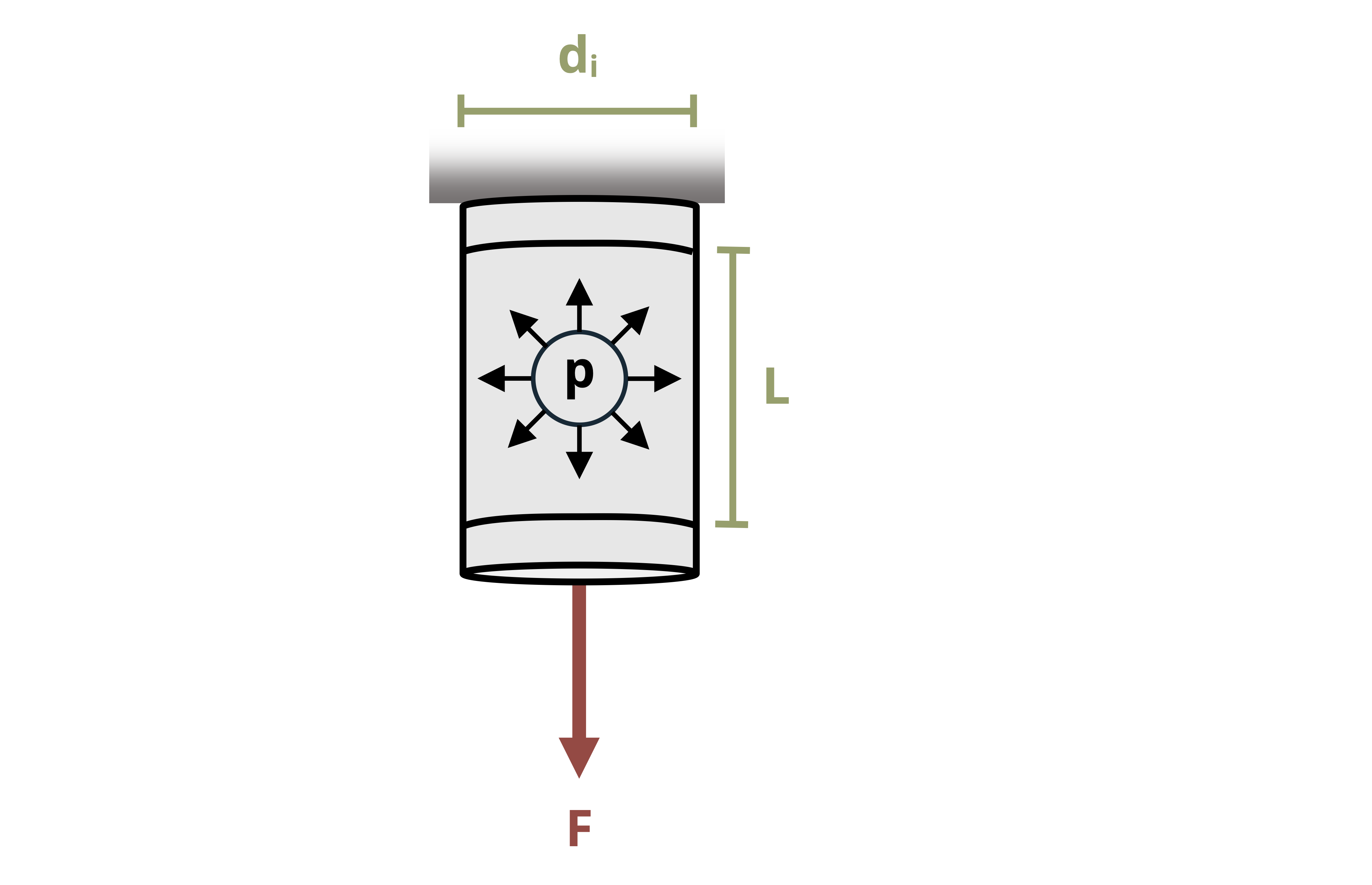 A thin walled cylinderical pressure vessel has an inside diameter of di, and a length of L. A force F is applied to the vessel.
