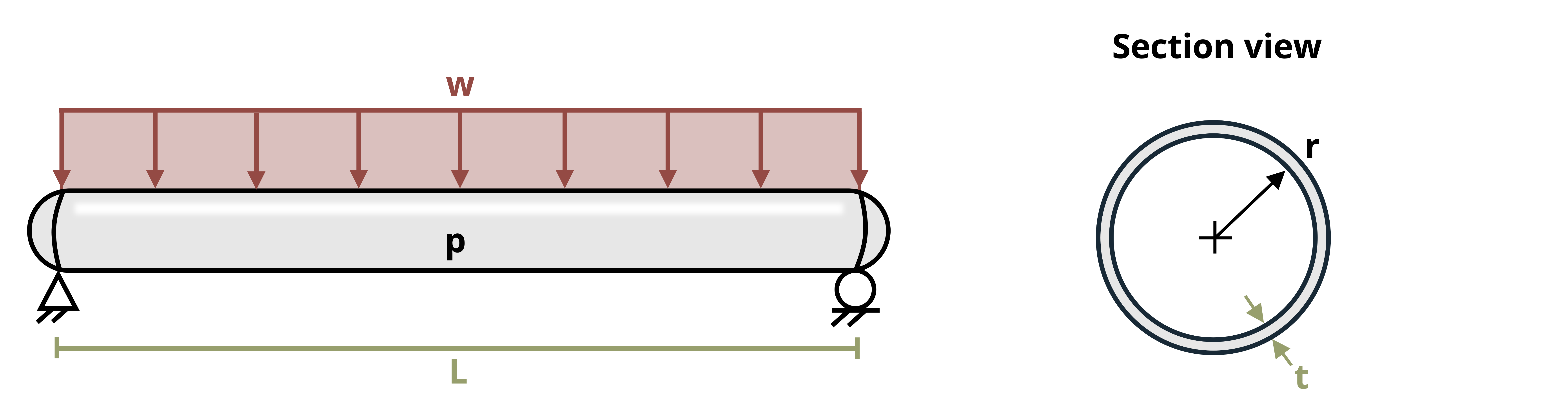 Picture with a cylindrical pressure vessel being supported by pin joints. The vessel is of length L with an inner radius of 5 in and a thickness of 1/8 in.