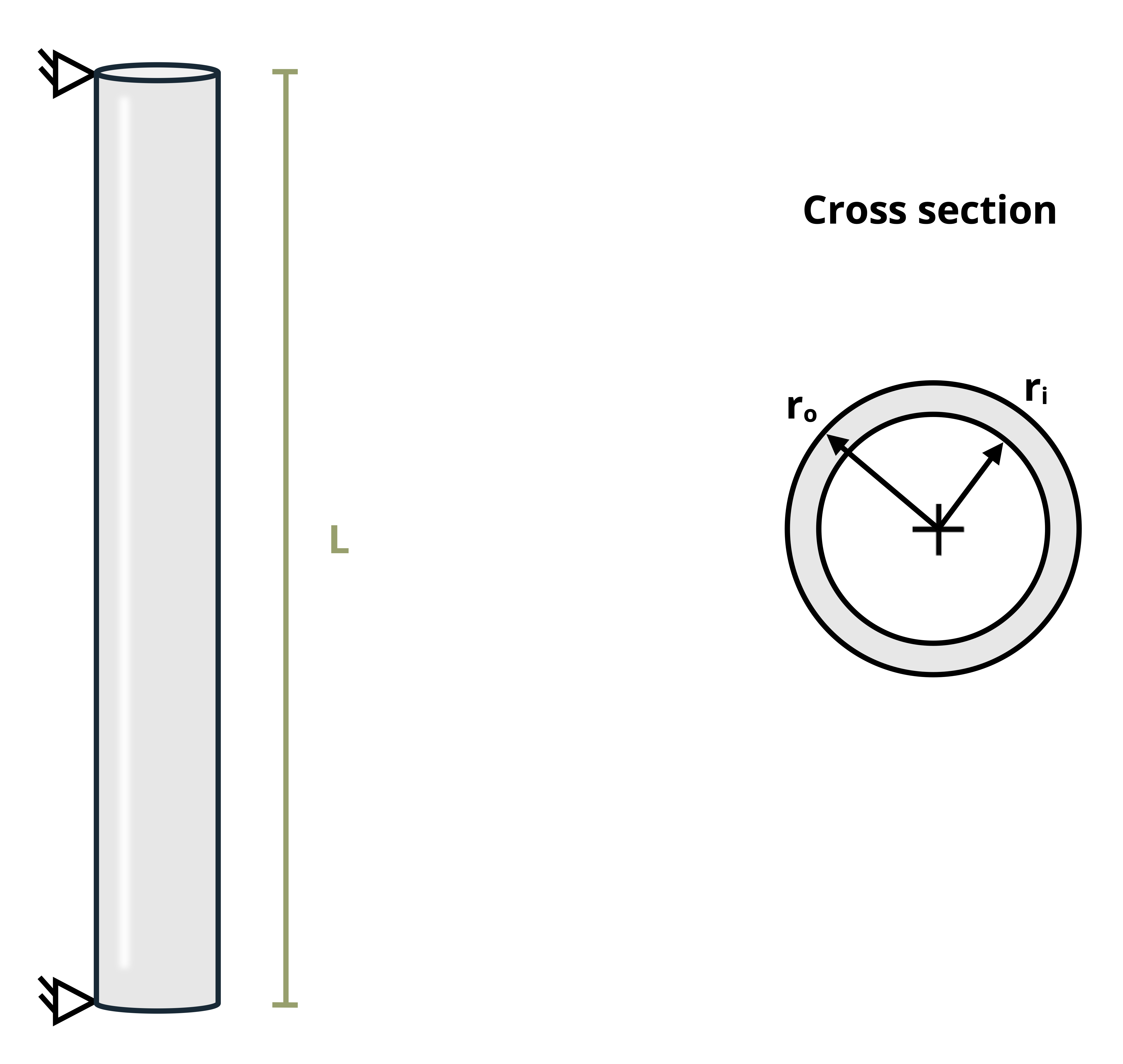 A long steel tube of length L has an outer radius of ro and an inner radius of ri.
