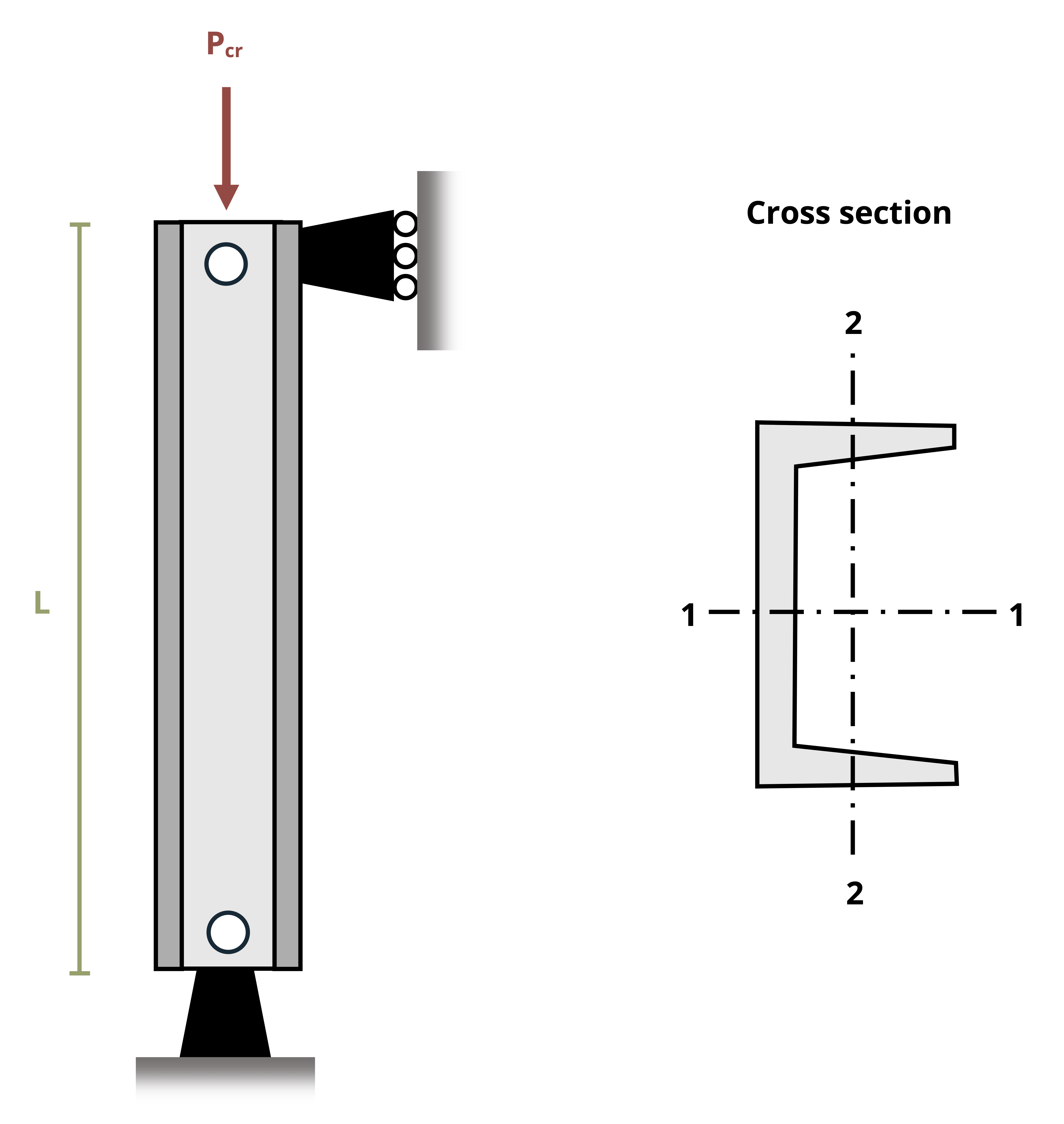A C 12x30 channel beam has a length of L and is subjected to a force Pcr.