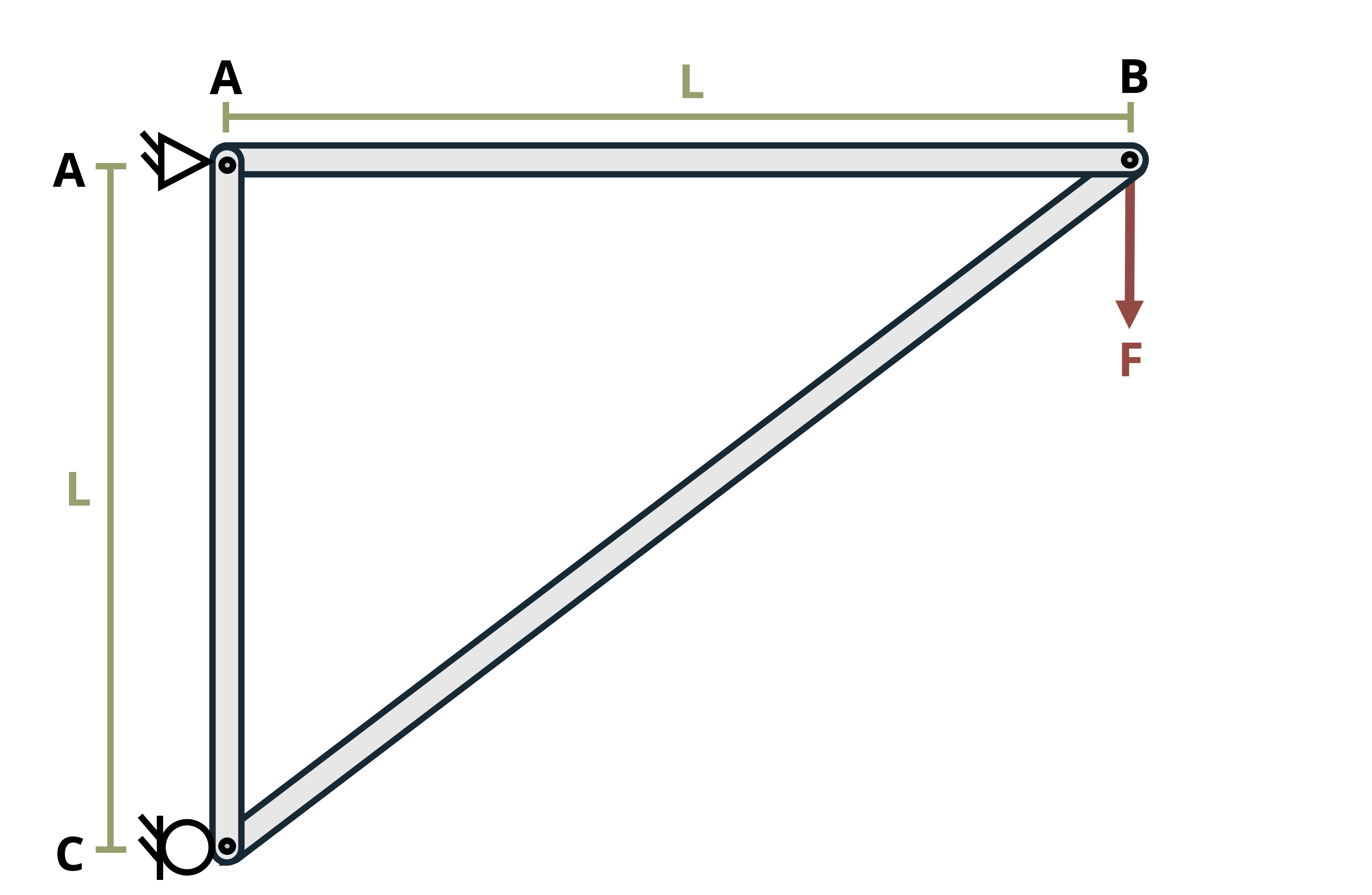 Picture with a frame secured to two supports subjected to a load. the frame is an isosceles triangle with sides of length L on the top and left sides. The force, F, is applied downward at the right end of the frame. The frame is secured by a pin at the top left and a roller on the bottom left.