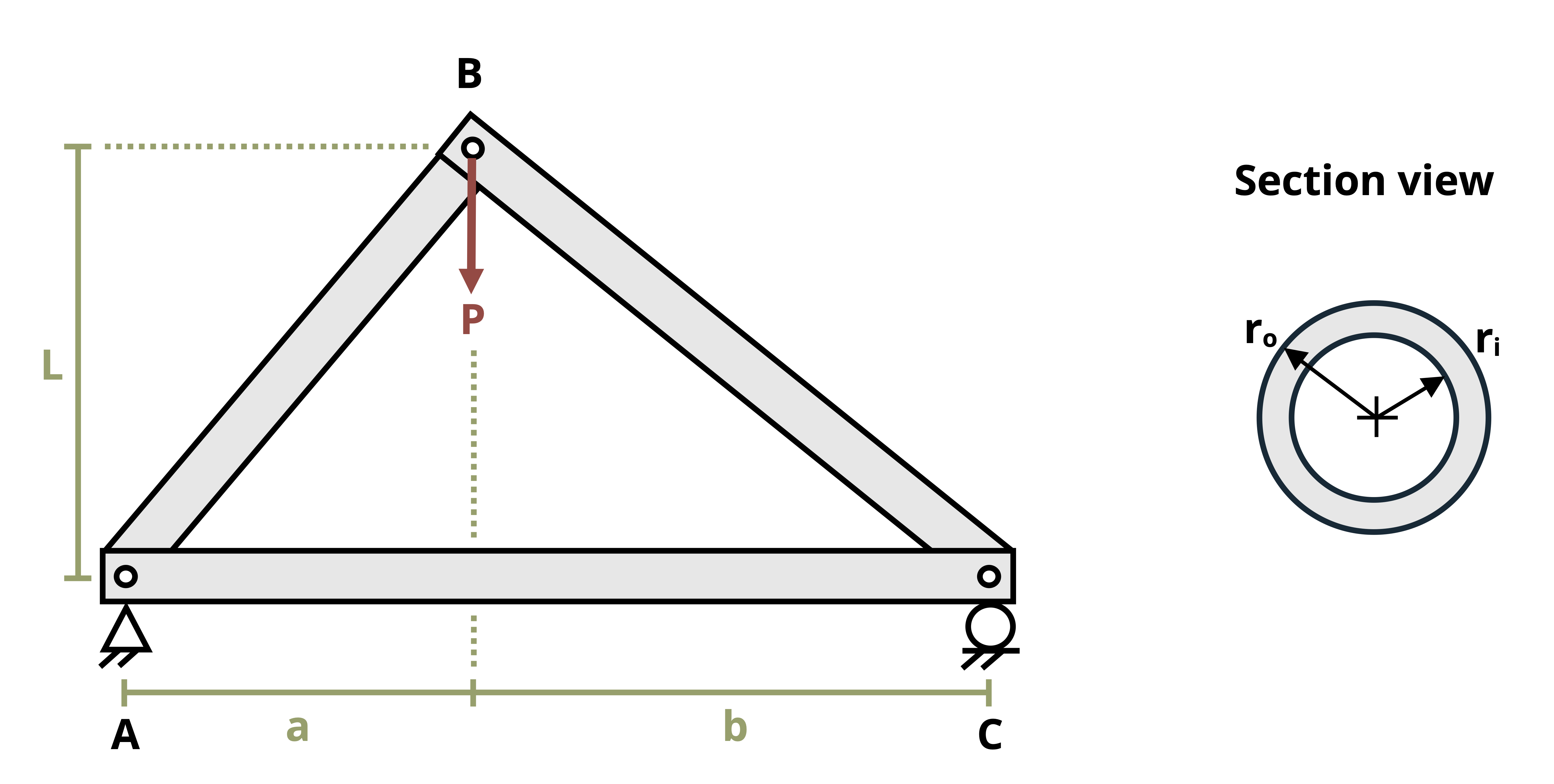 Picture with a simple truss constructed from a steel pipe. The reuss has a base of a+b and a height of c. The load, P, is applied downwards a distance of a from the left end of the truss. The pipe has a cross section of a hollow cylinder made of an inner radius ri and an outer radius ro.