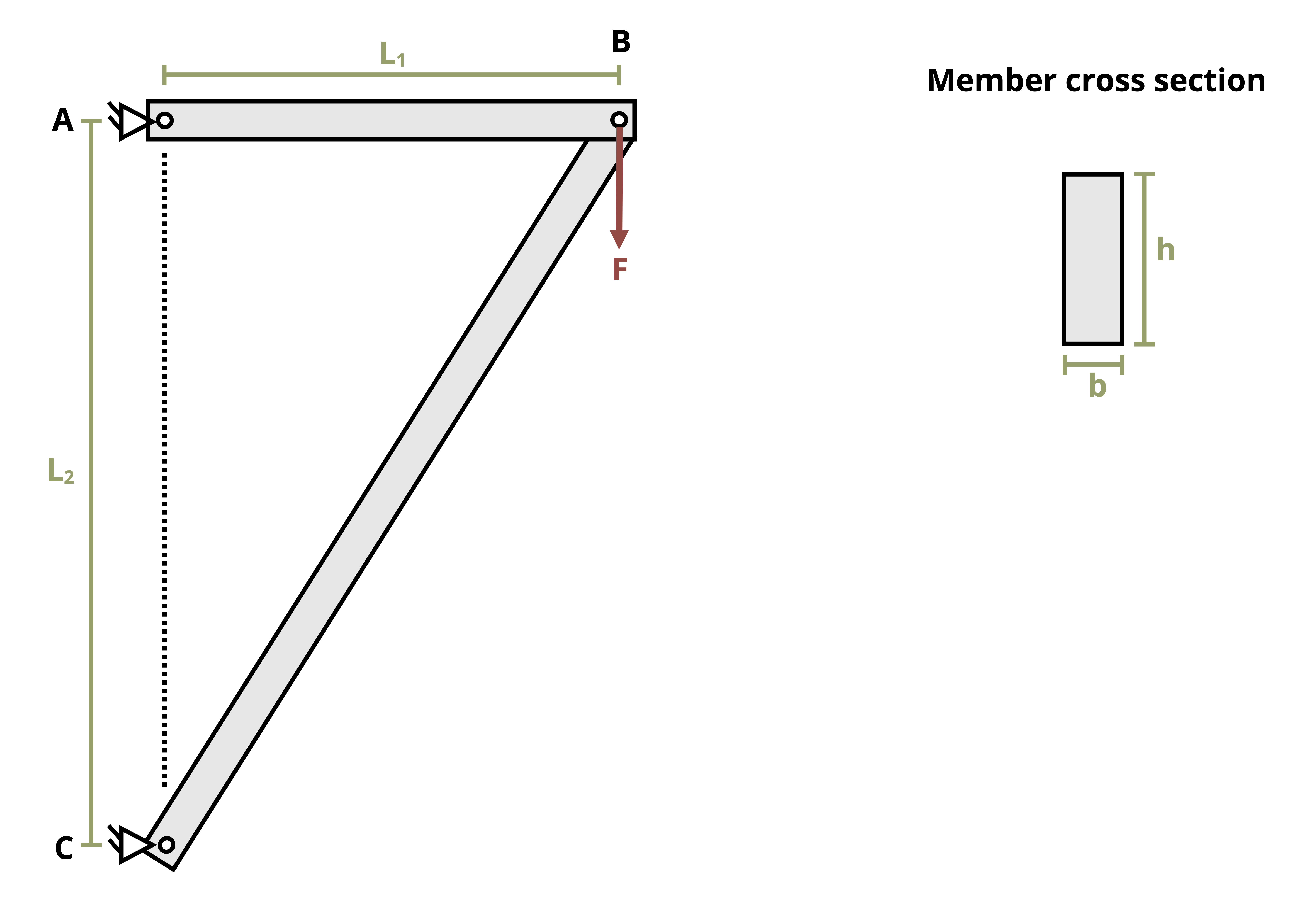 Picture with a wooden truss being subjected to a point load. The truss is a right triangle with a base of L1 and a height of L2. The truss is made of a cross section with base b and height h. The point load, F, is applied at the top right end of the truss.