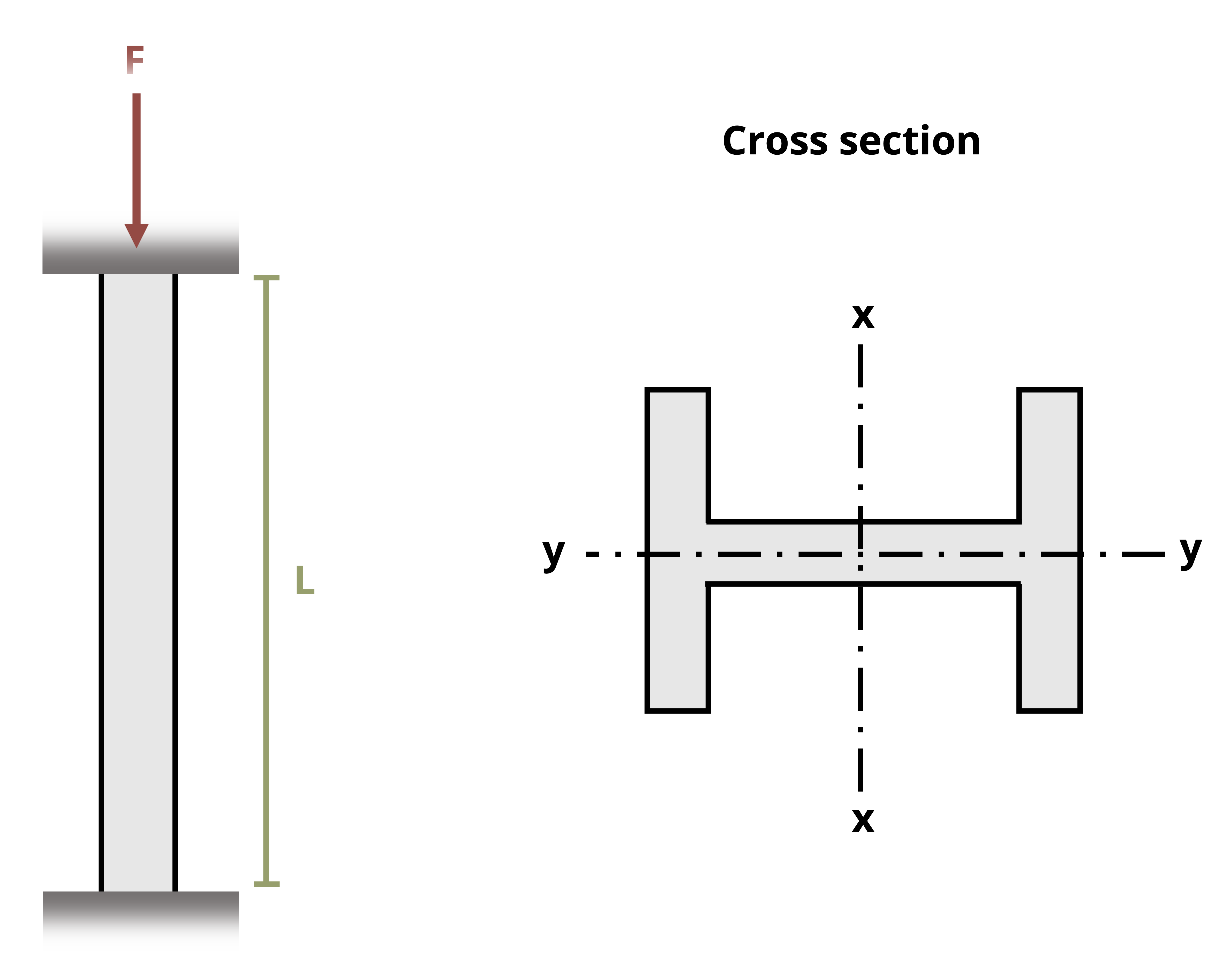 A W10x45 with a length of L is subjected to a force F. The W10x45 is fixed at both ends.