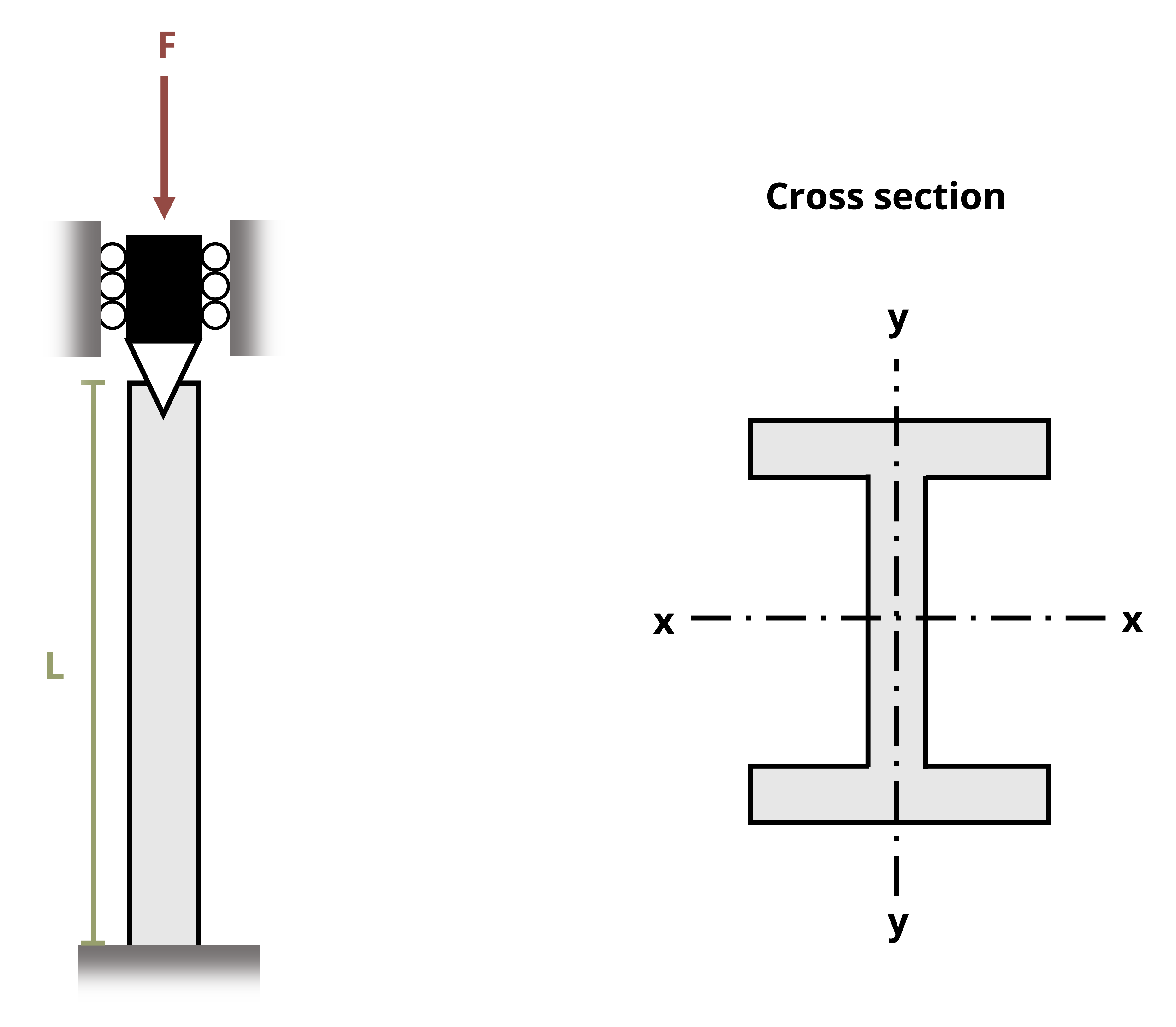A wide flange W8x15 of length L is subjected to force F. The column is fixed at the lower end and pinned on the top end in the x and y directions.