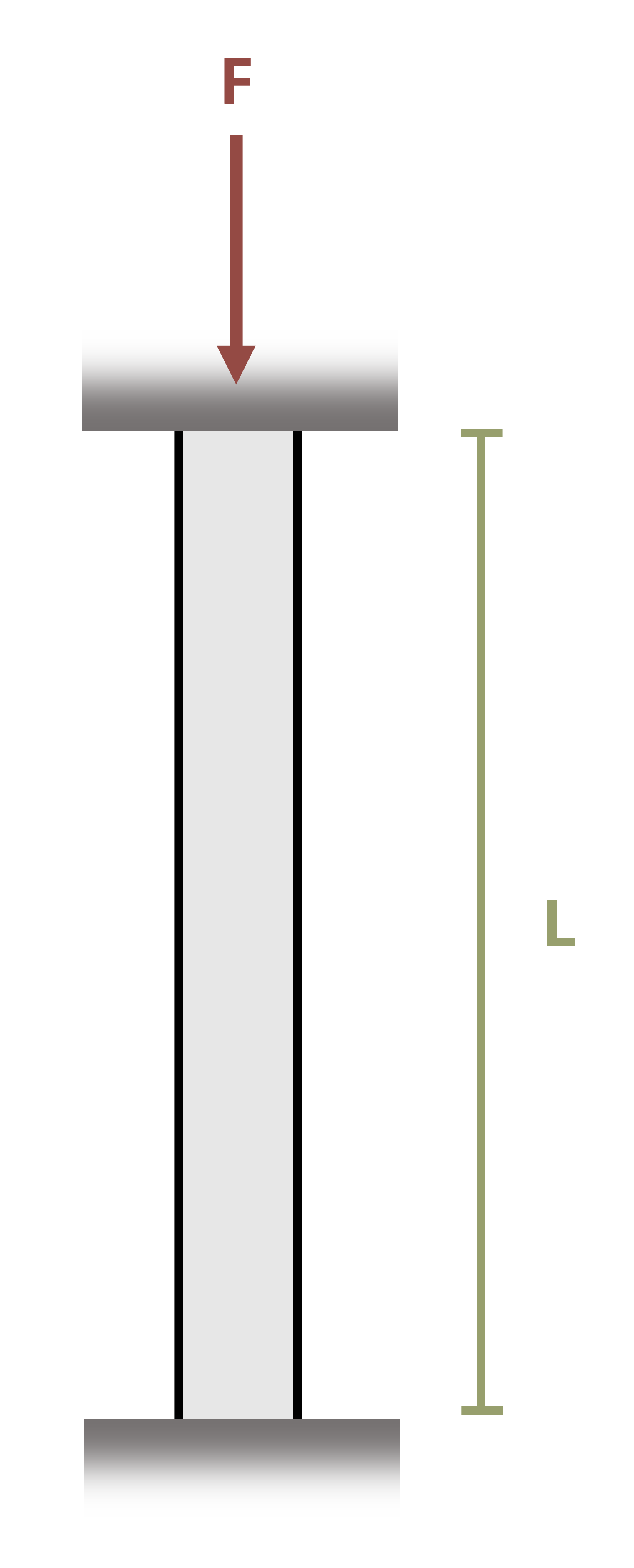 A column of length L is fixed at both ends and is subjected to a force F.