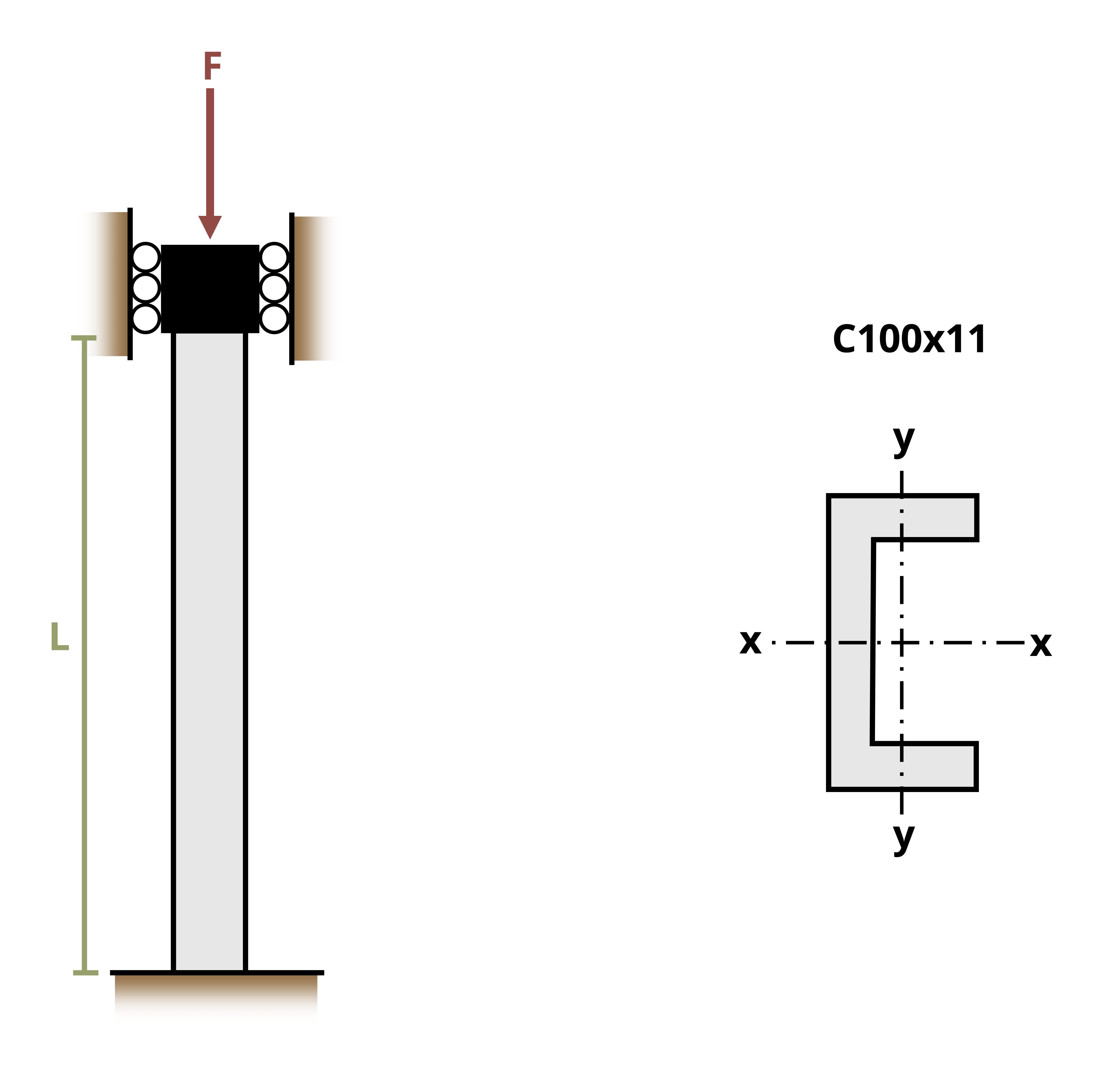 Picture with a fixed channel used as a column and subjected to a force. The channel has a length of L and the force, F, is applied downward at the top of it.