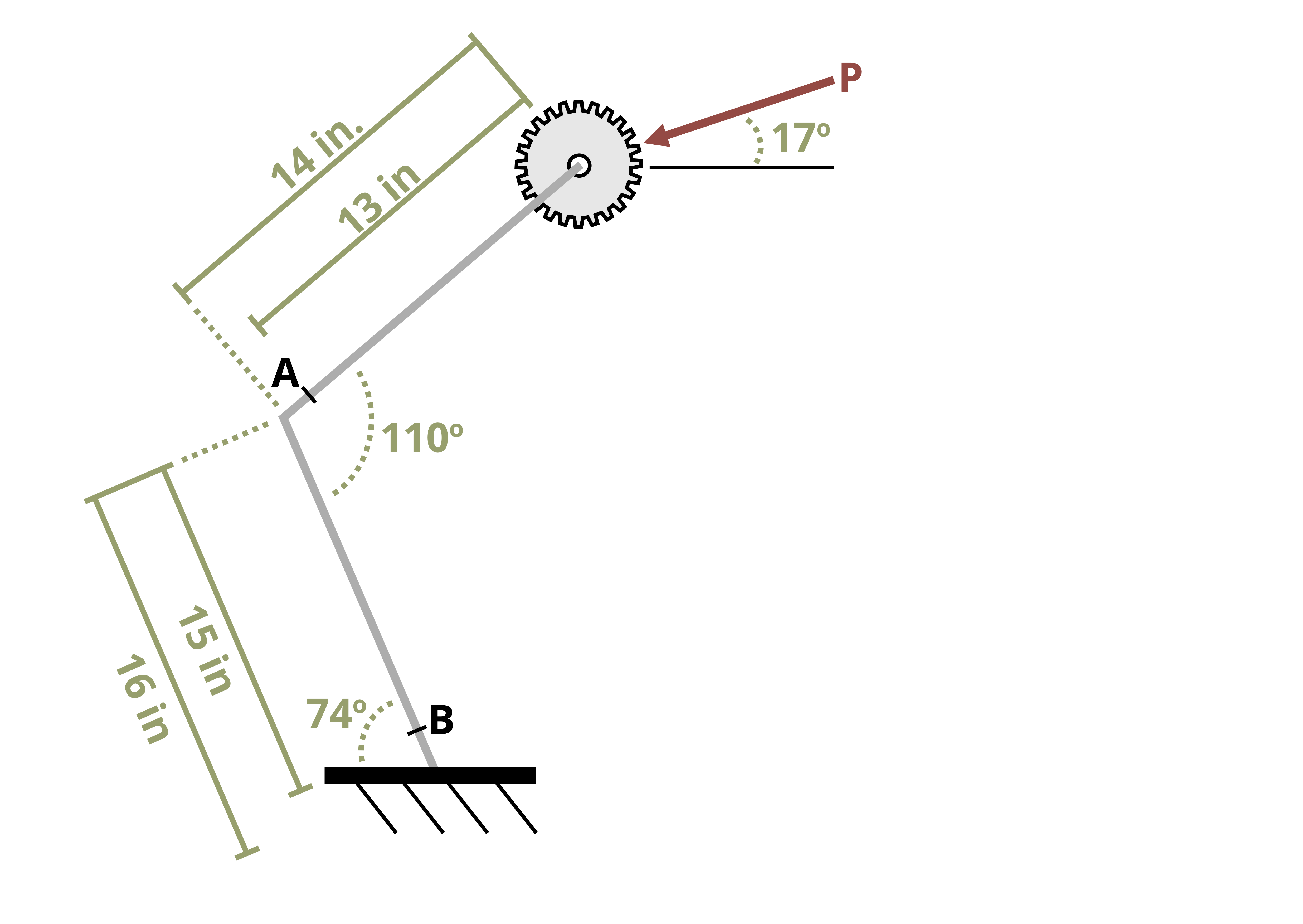 Picture with a gear shaft being subjected to a force. The gear shaft is modeled as a ment cantilever beam with the base of the shaft being 74 degrees above the horizontal, leaning right. Between the two parts of the gear shaft, there is an angle of 110 degrees. The base of the shaft is 15 in long and then top of the shaft is 14 in long. The force, P, is applied at the top of the top of the shaft an angle of theta above the horizontal.